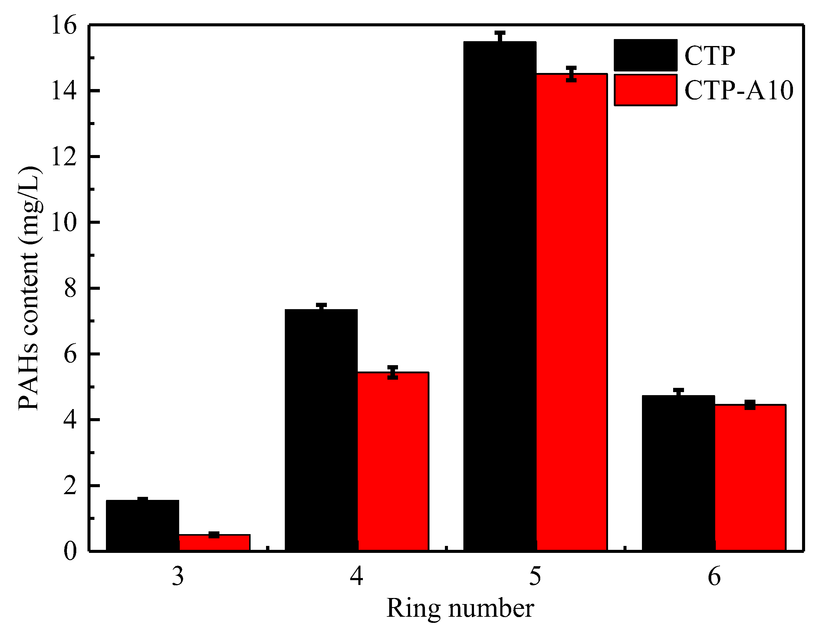 Catalysts 11 01428 g006 550