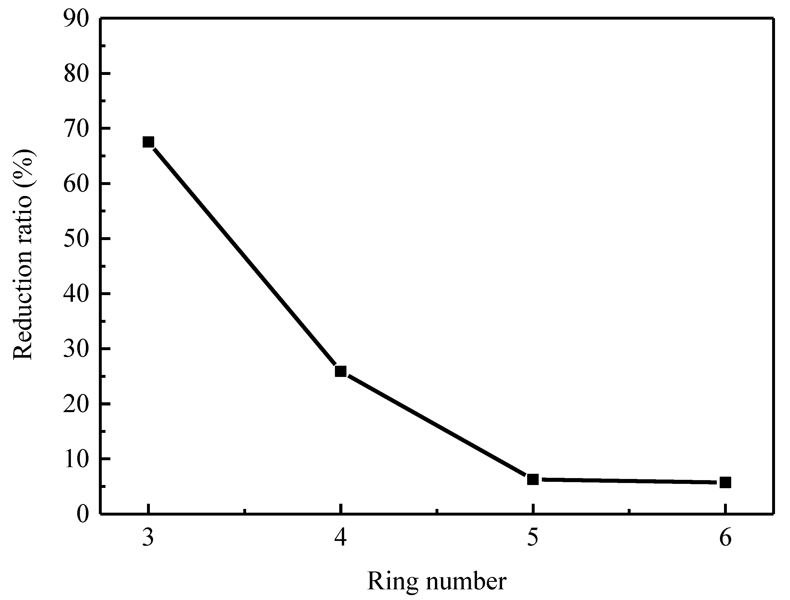 Catalysts 11 01428 g007 550