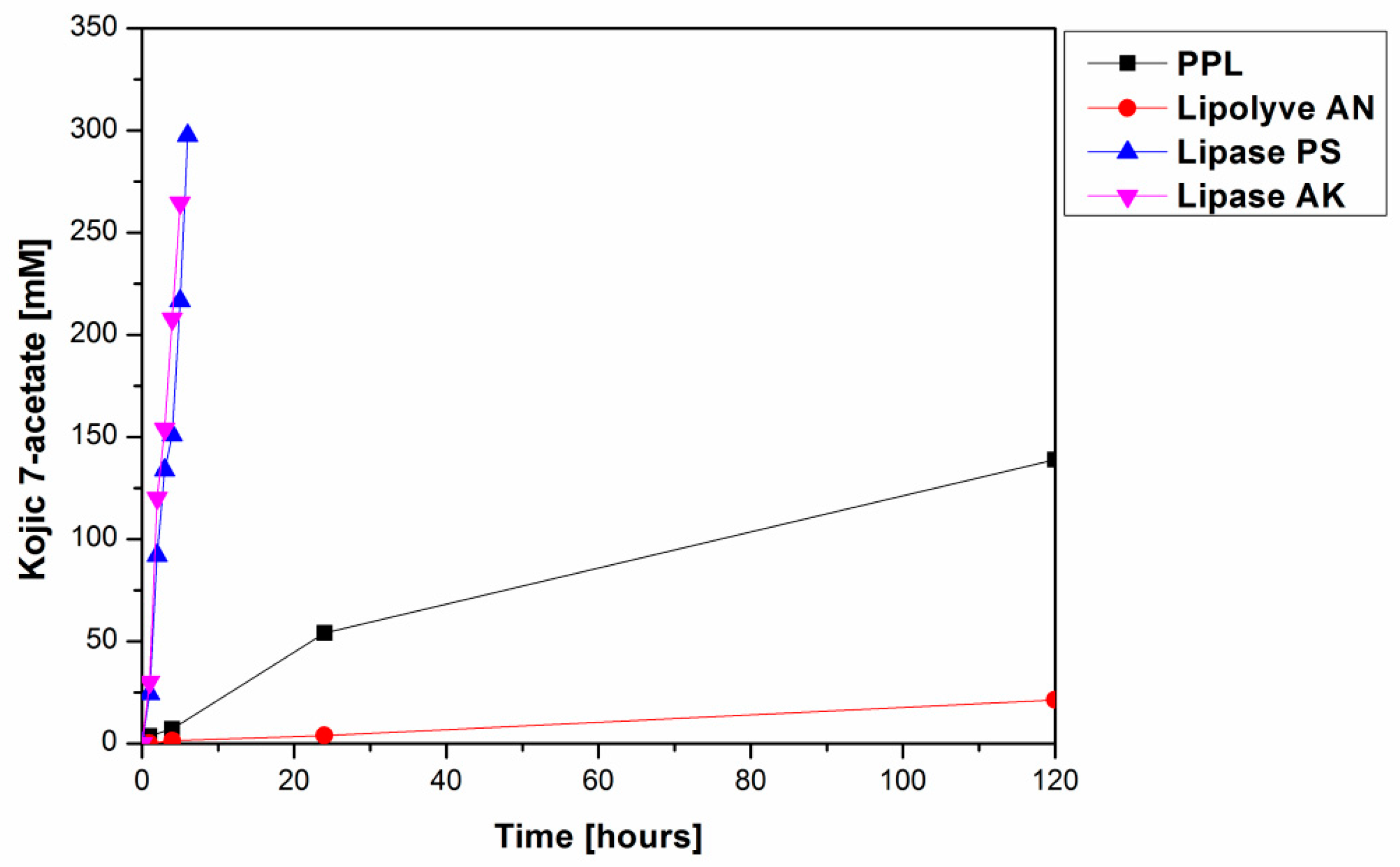 Catalysts 11 01430 g001 Catalysts 11 01430 g001