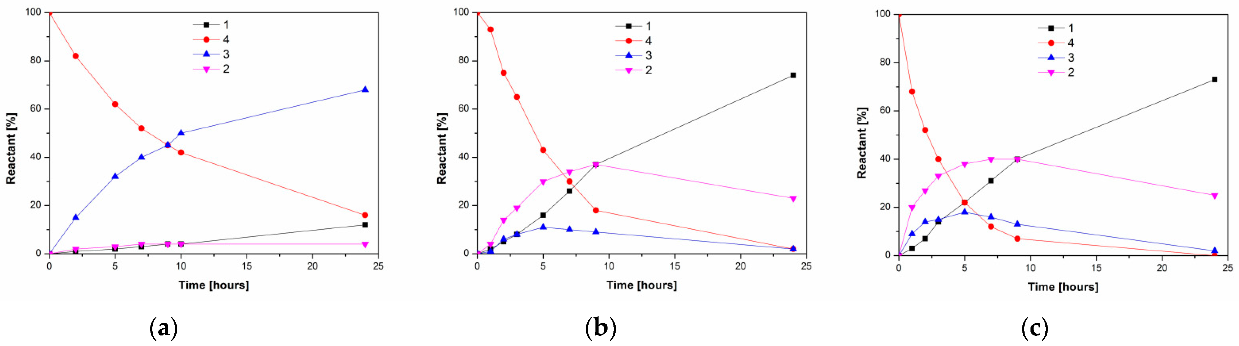 Catalysts 11 01430 g002 Catalysts 11 01430 g002