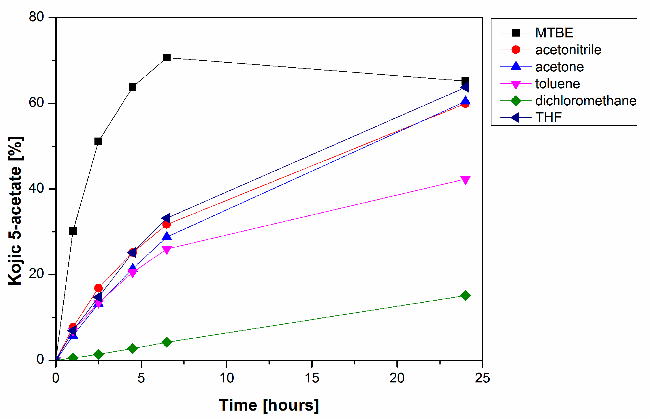 Catalysts 11 01430 g003 Catalysts 11 01430 g003
