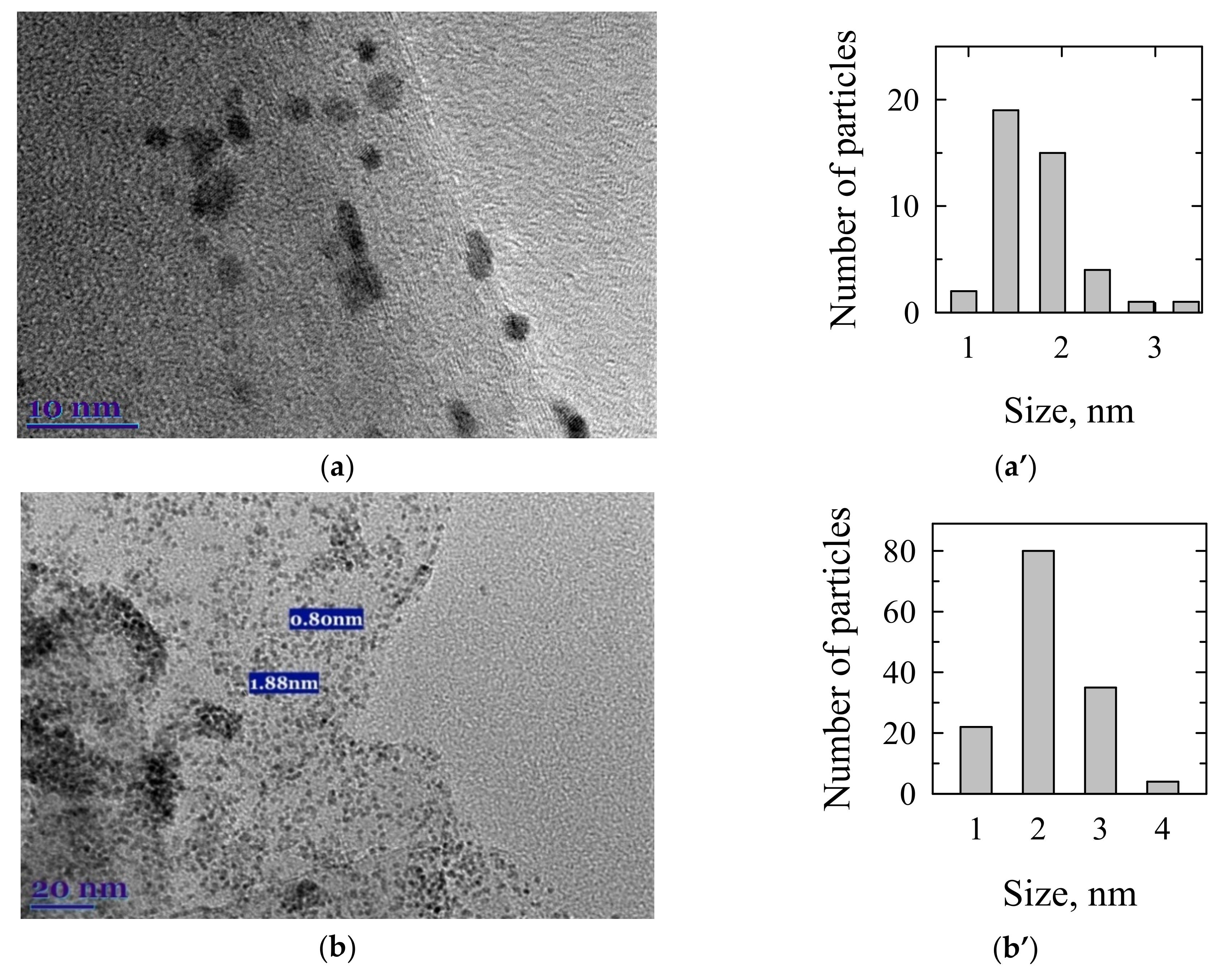 Catalysts 11 01431 g002a