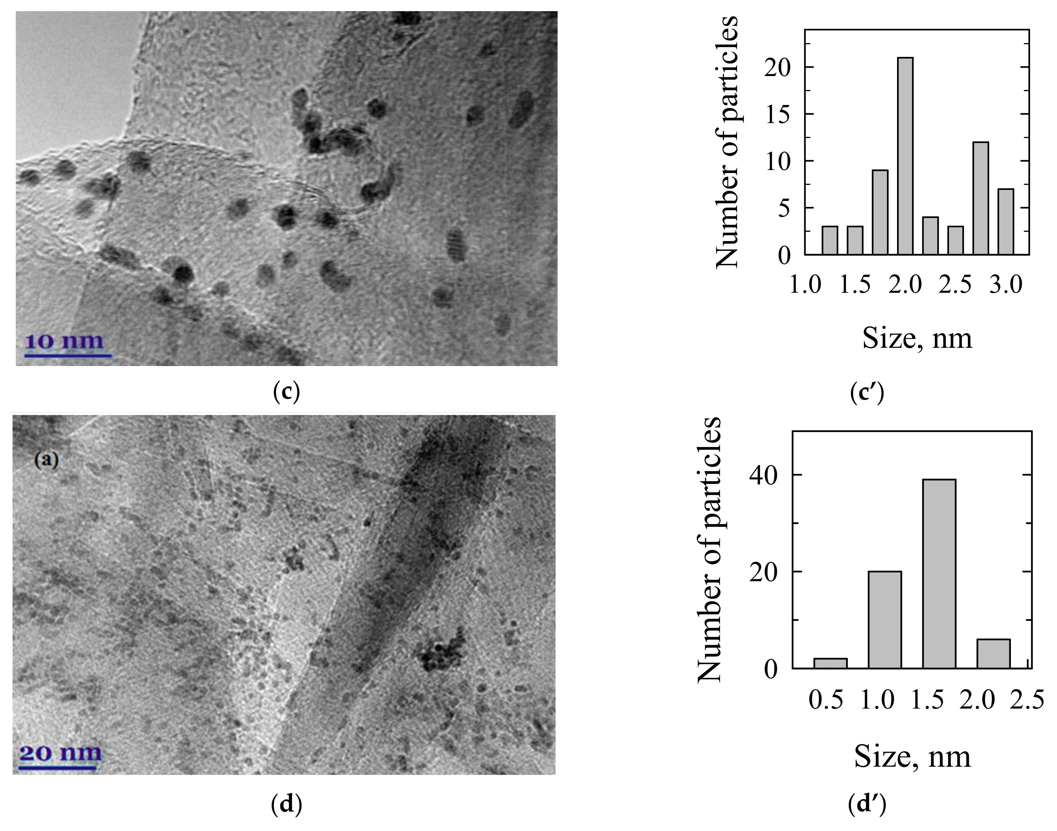 Catalysts 11 01431 g002b