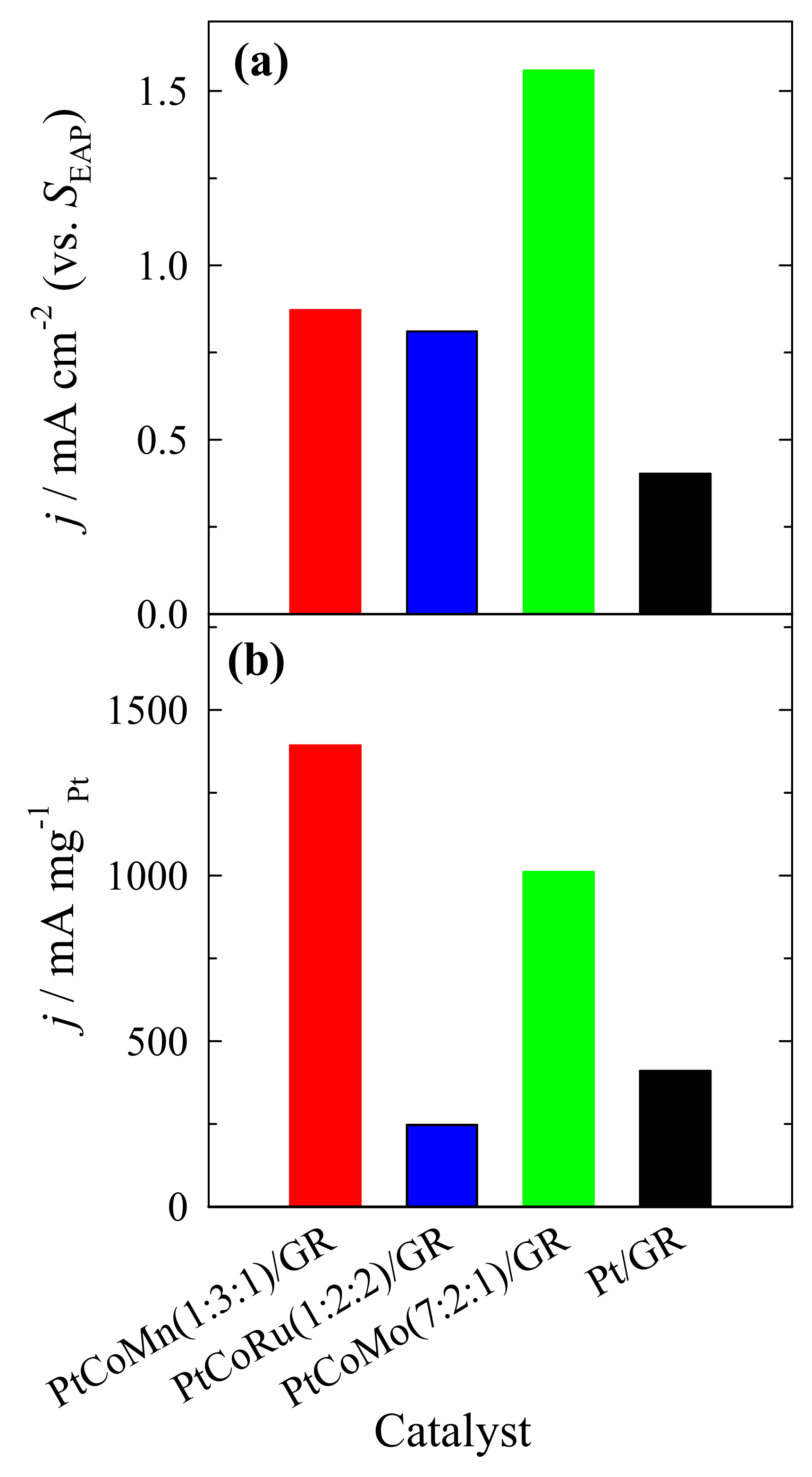 Catalysts 11 01431 g006
