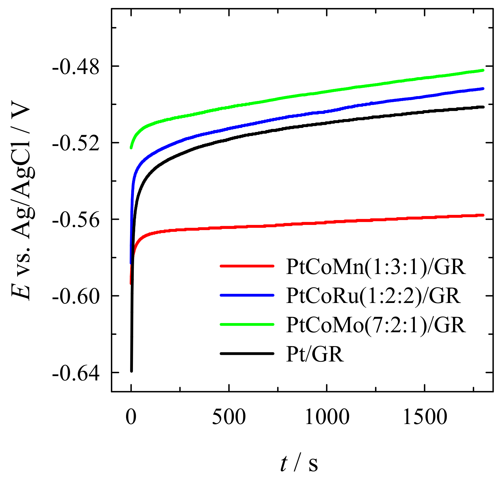 Catalysts 11 01431 g010