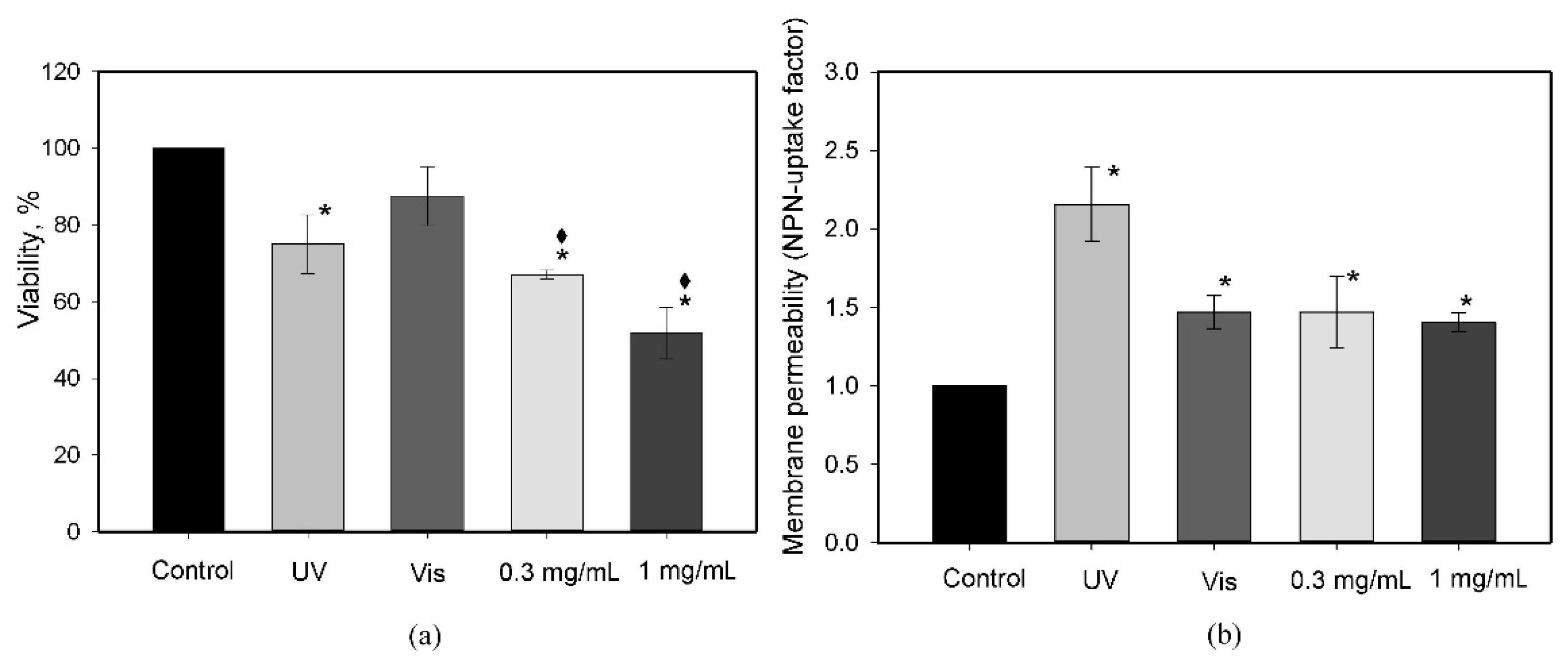 Catalysts 11 01432 g001