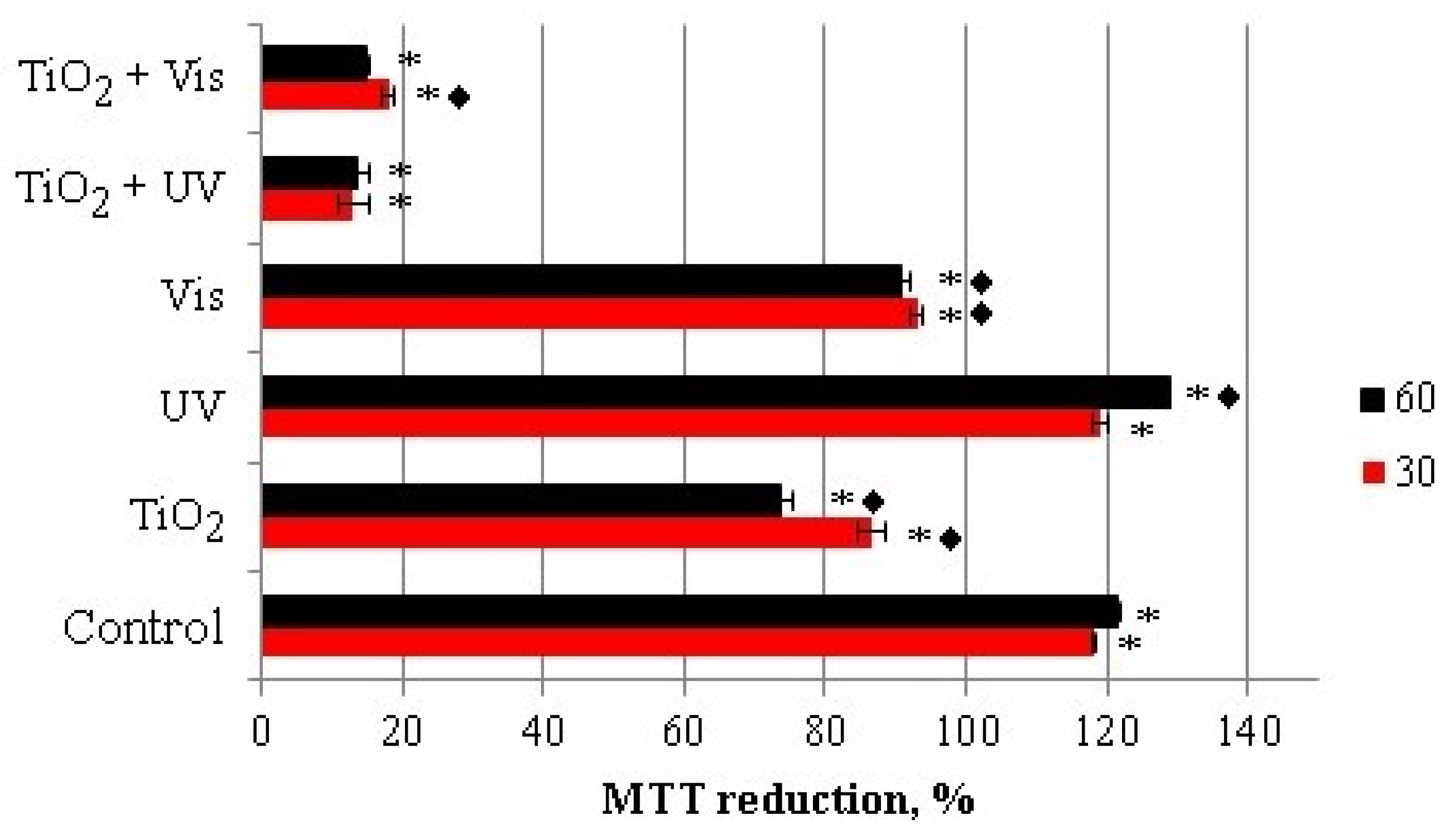 Catalysts 11 01432 g002