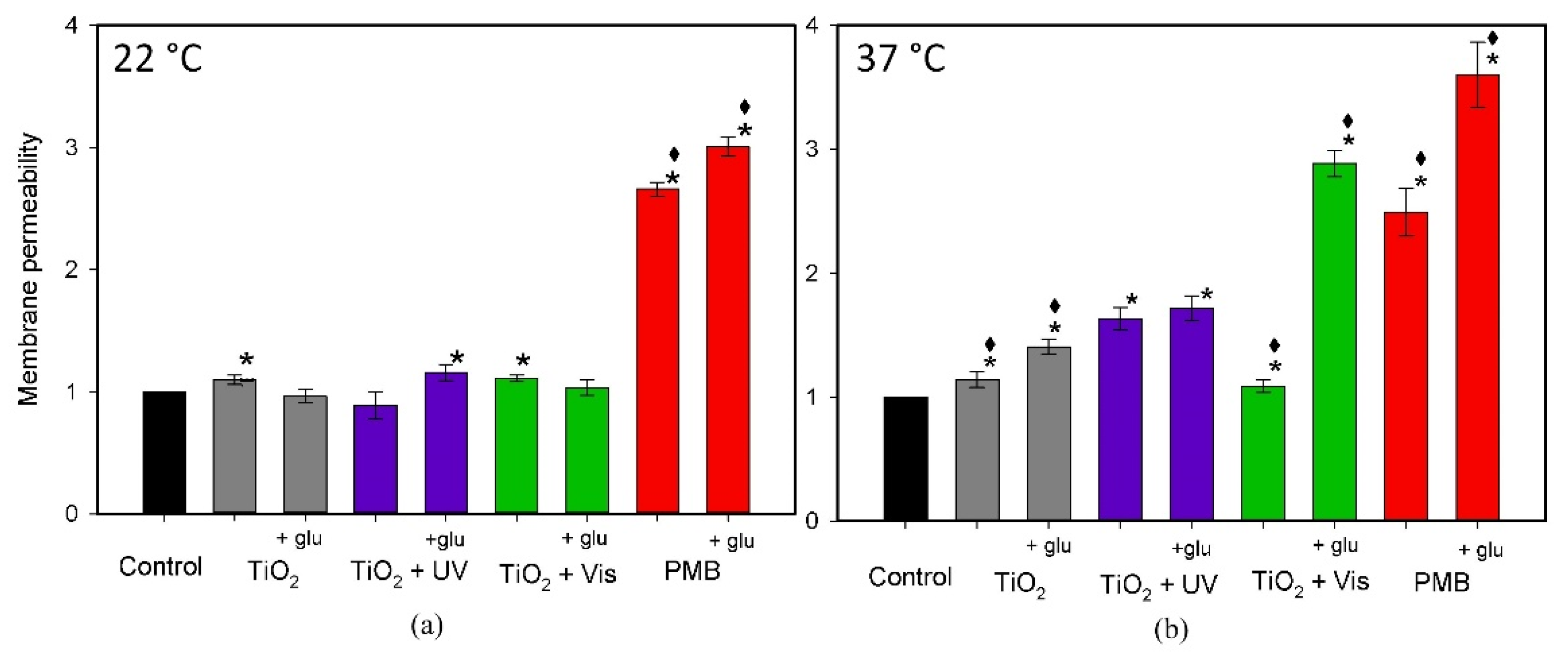 Catalysts 11 01432 g004
