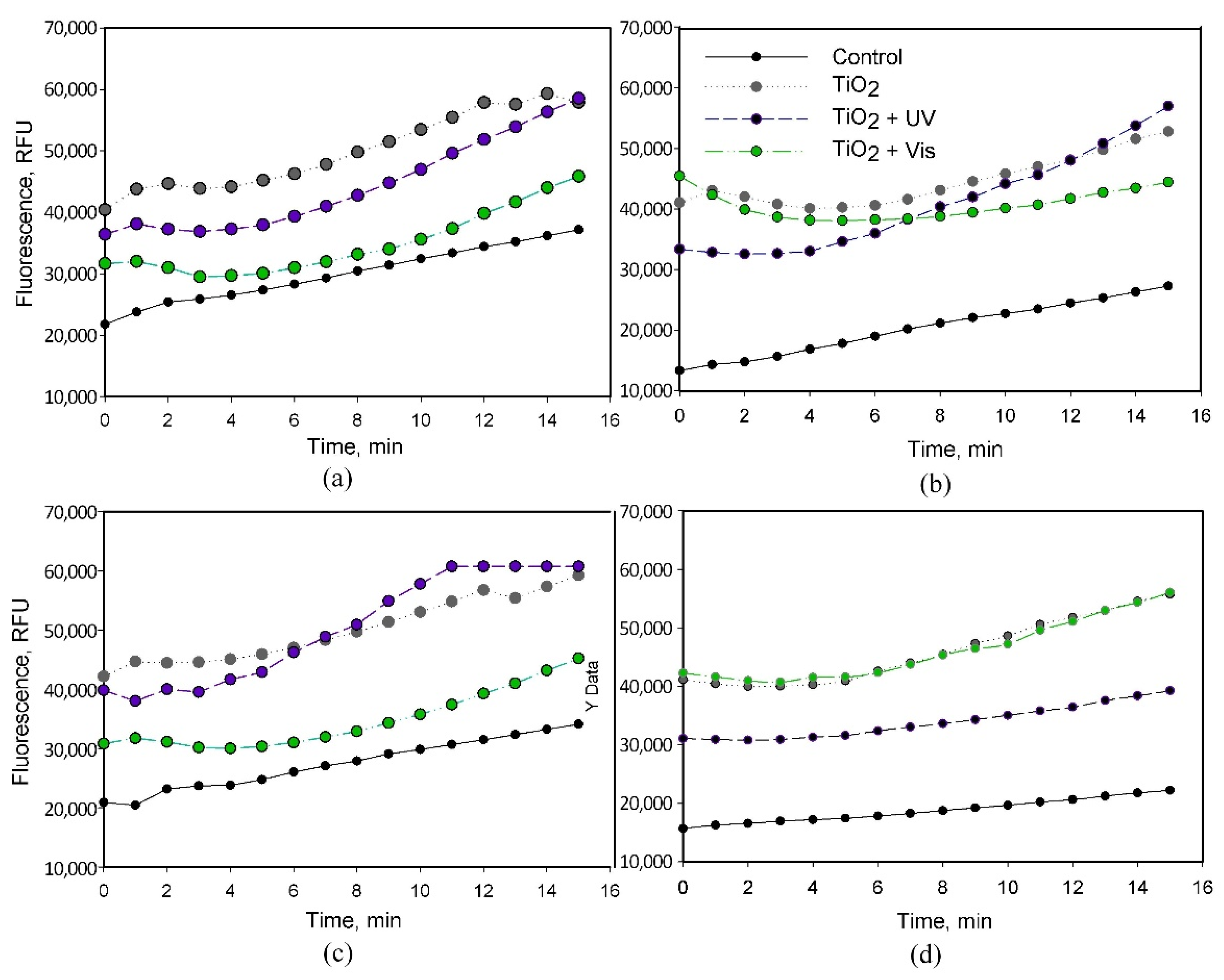 Catalysts 11 01432 g005