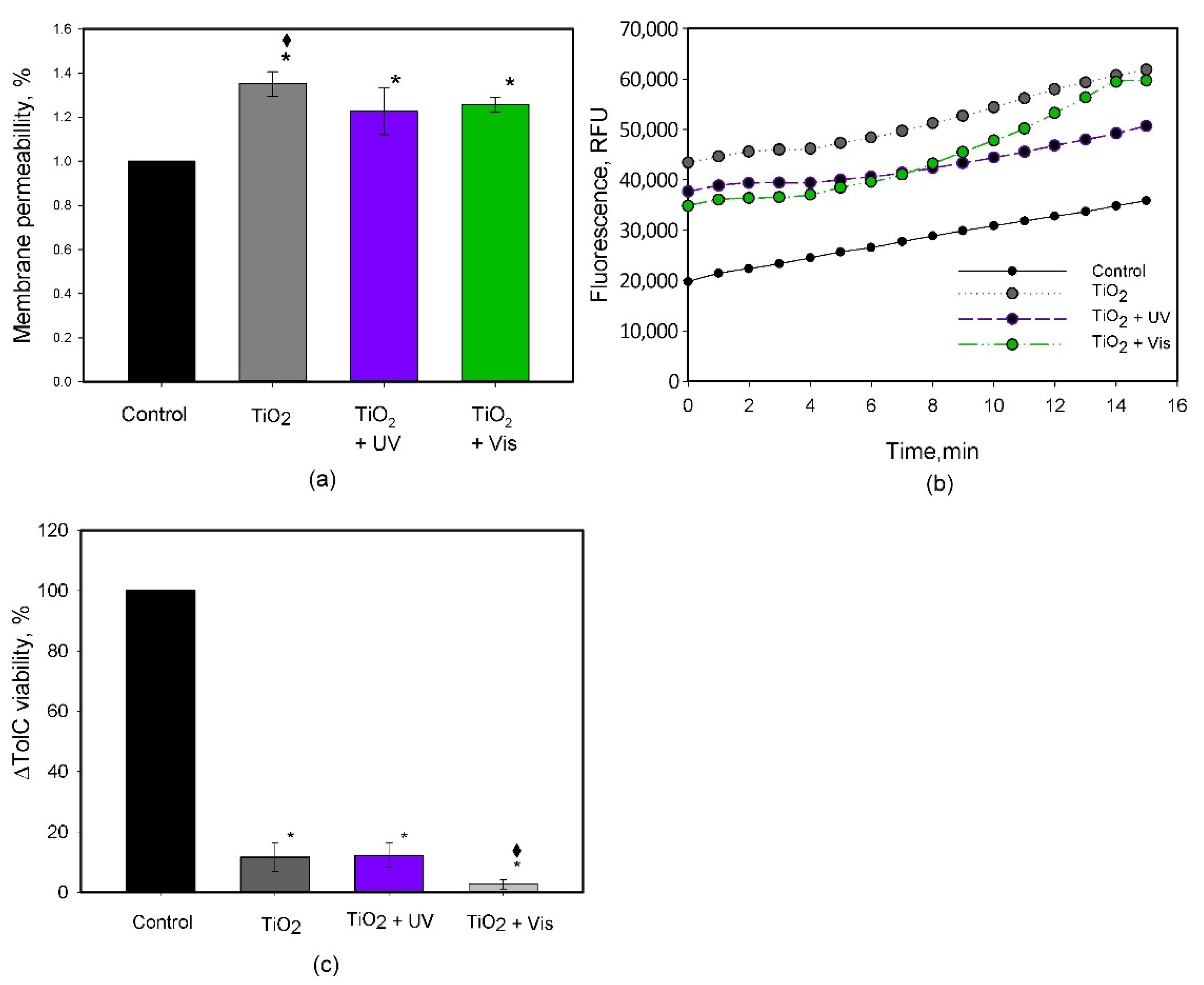 Catalysts 11 01432 g006