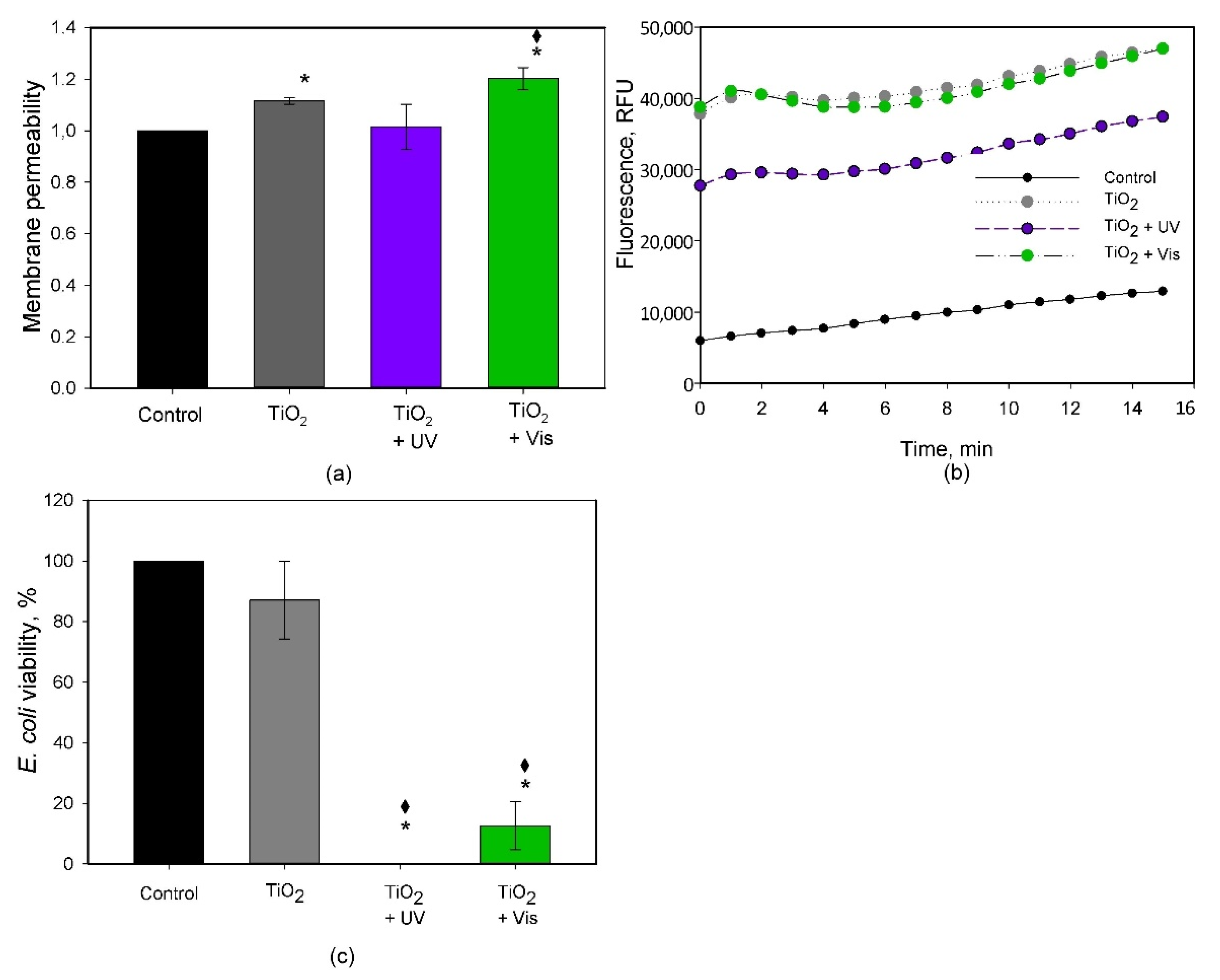 Catalysts 11 01432 g007
