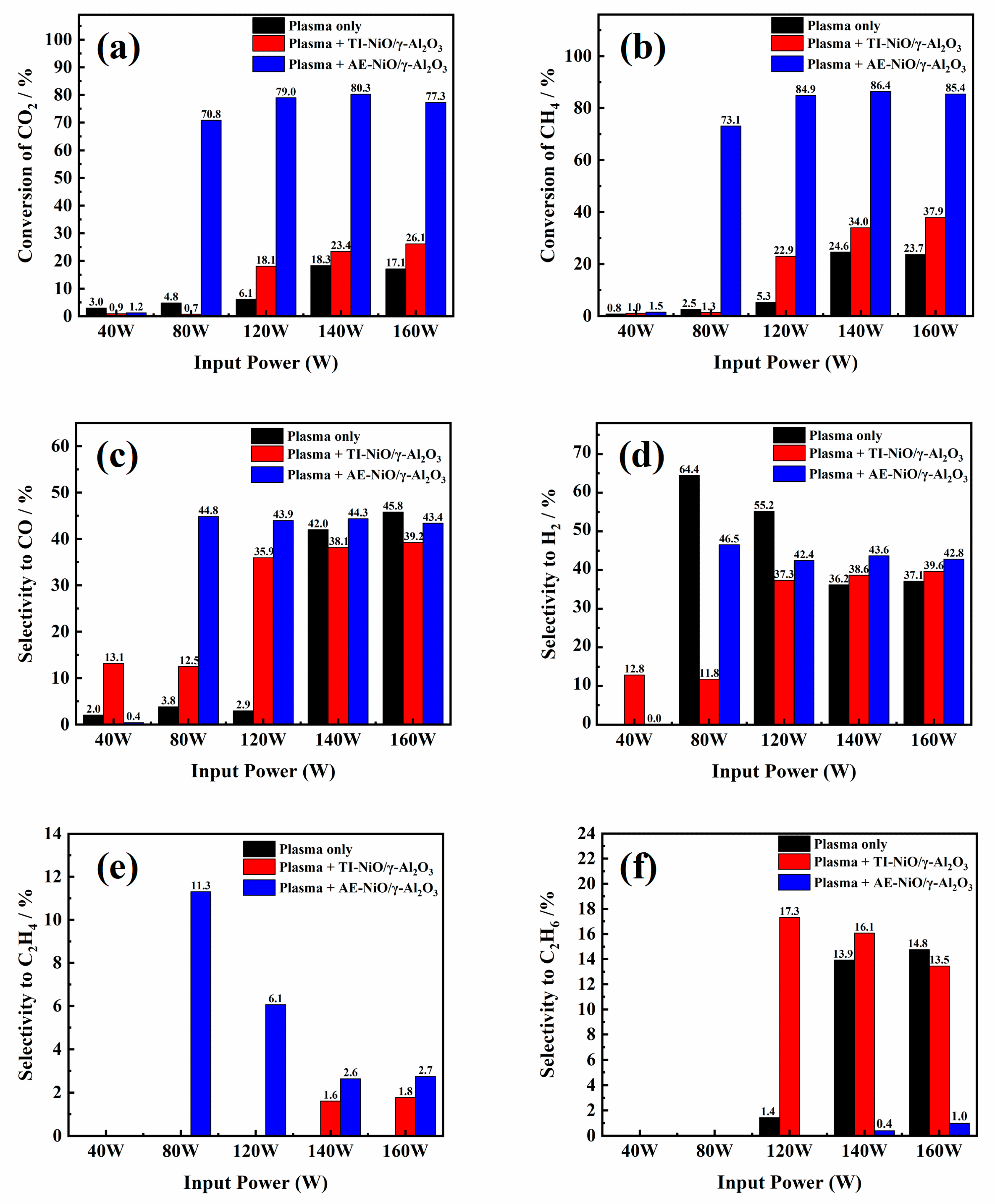 Catalysts 11 01433 g001 550