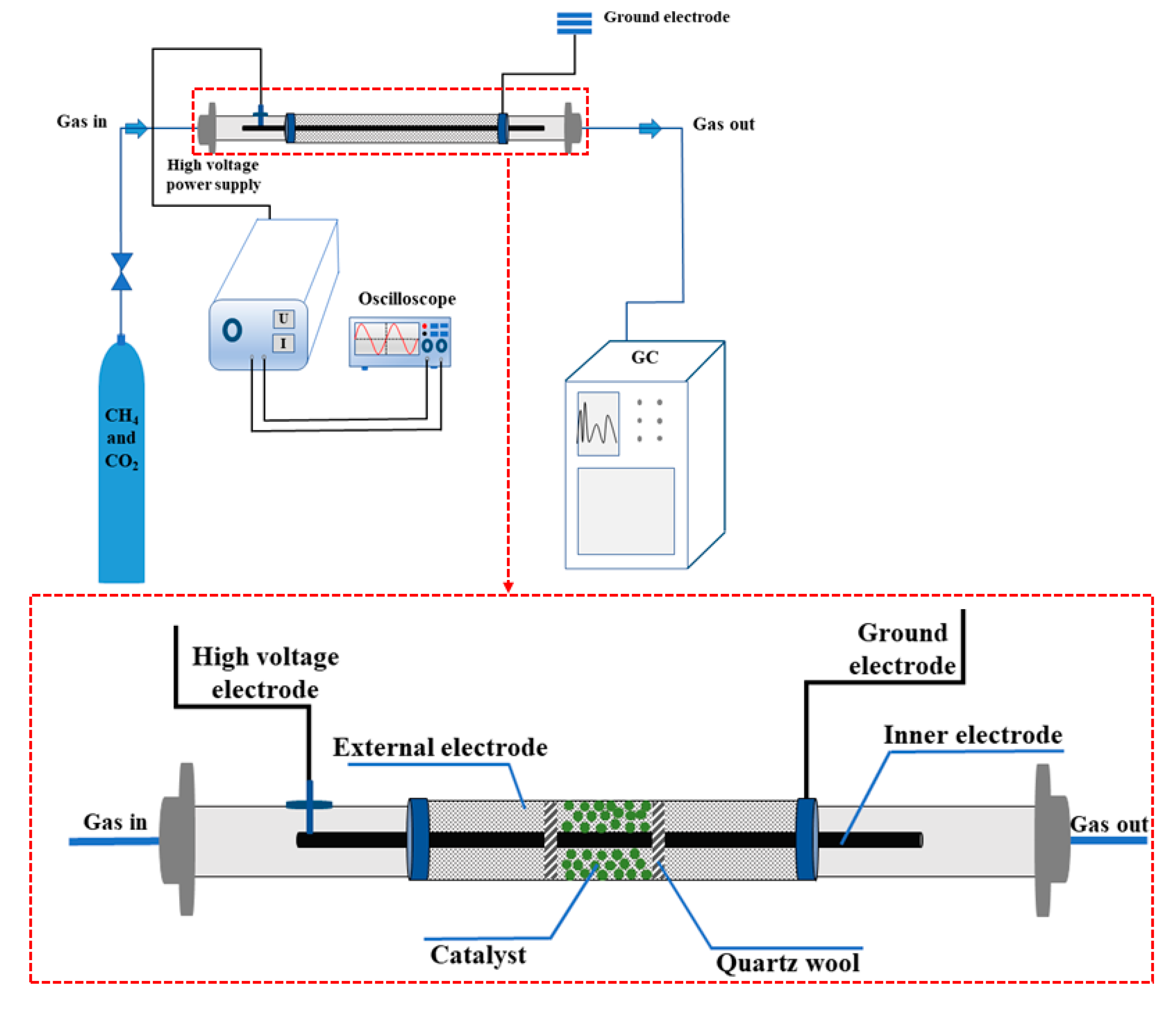 Catalysts 11 01433 g008 550