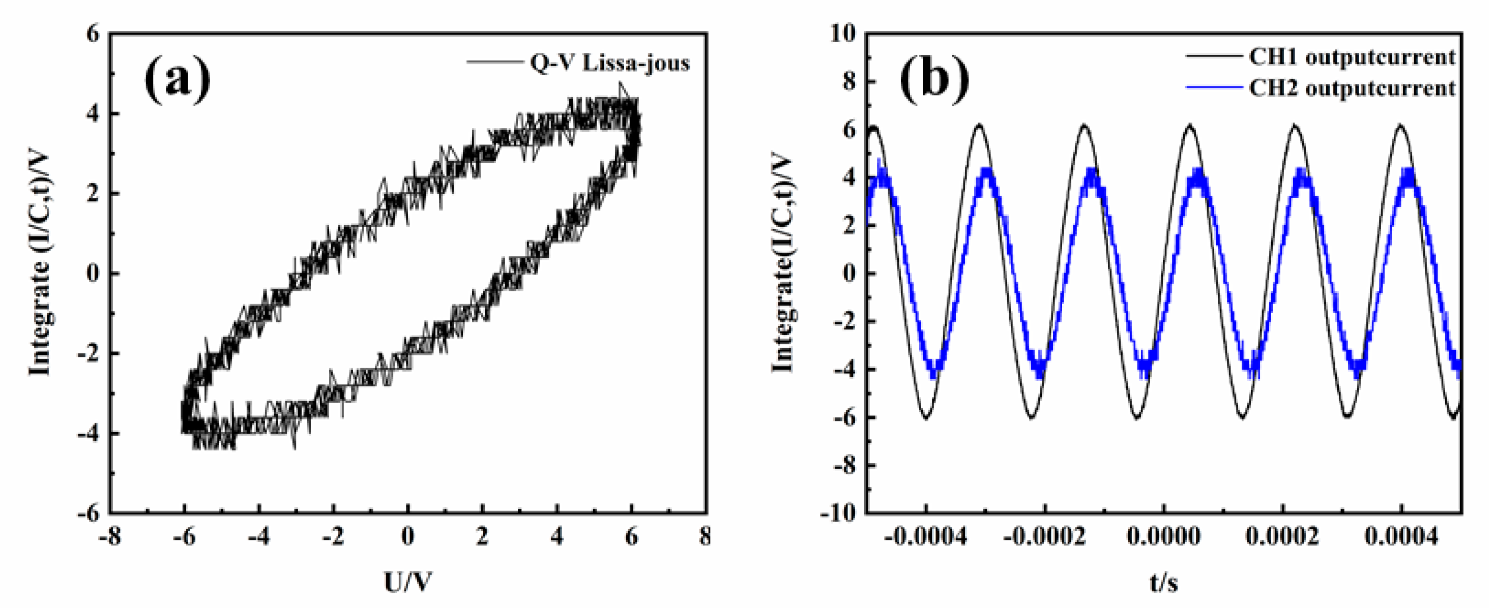 Catalysts 11 01433 g009 550