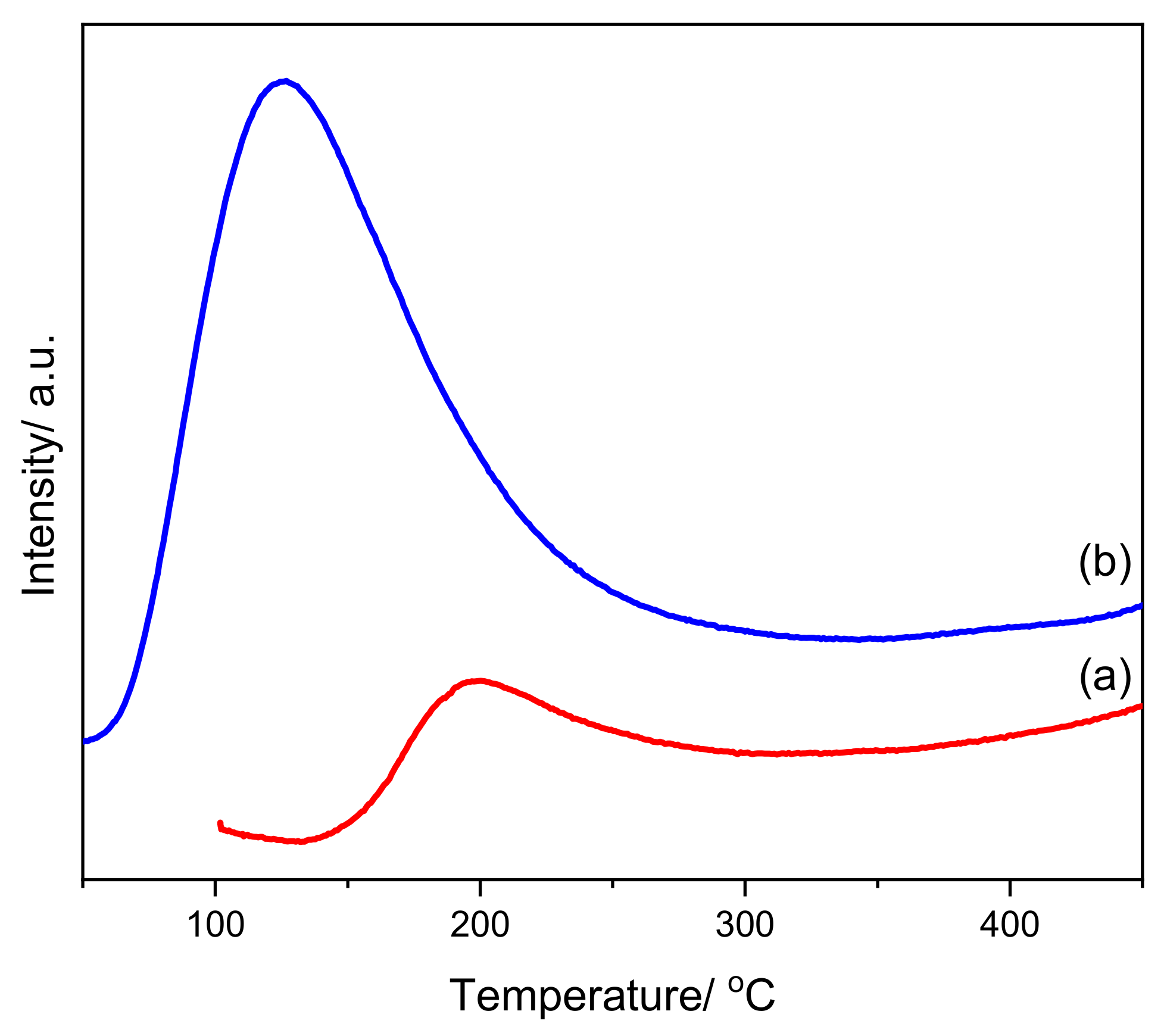 Catalysts 11 01434 g003