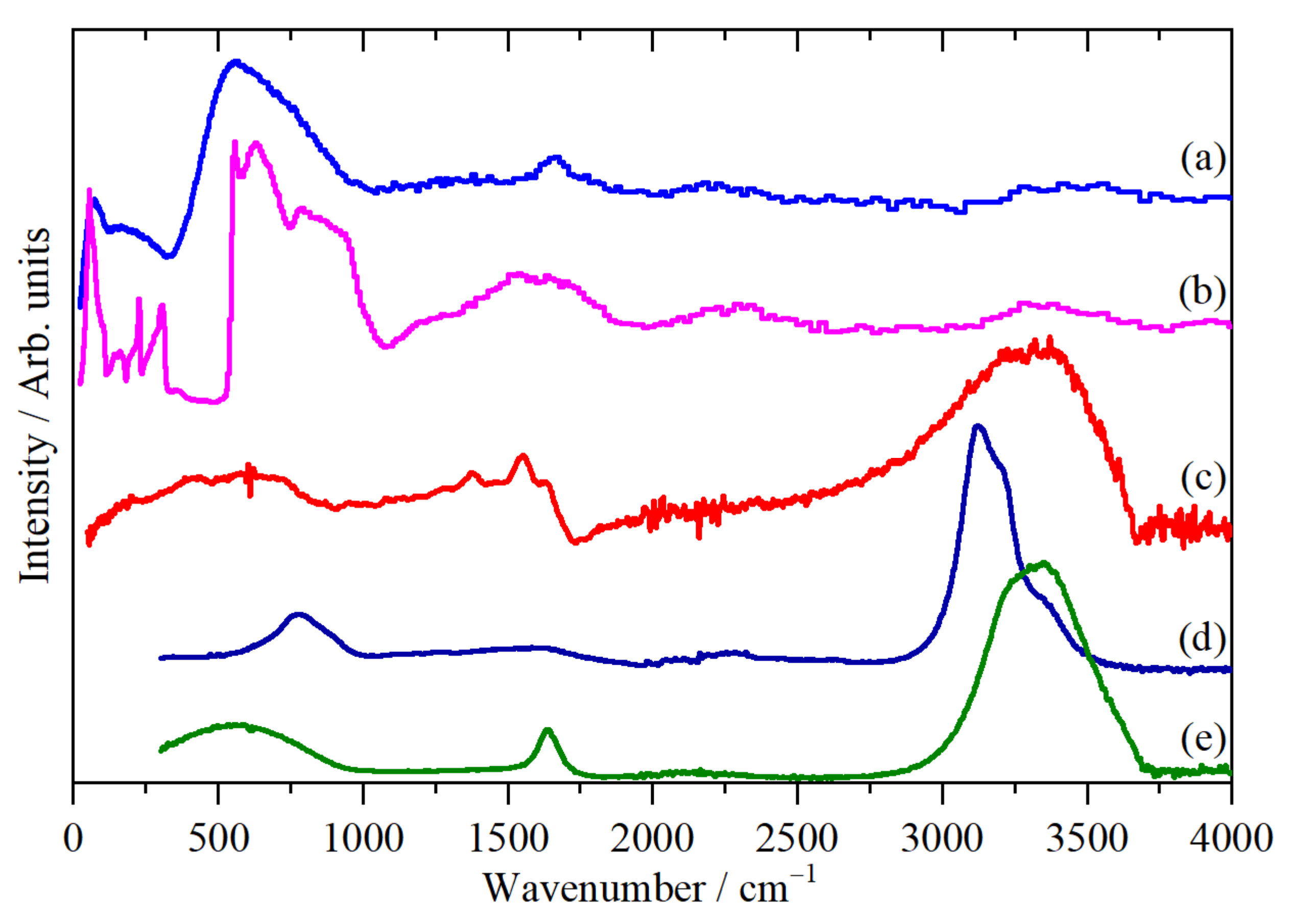 Catalysts 11 01434 g007