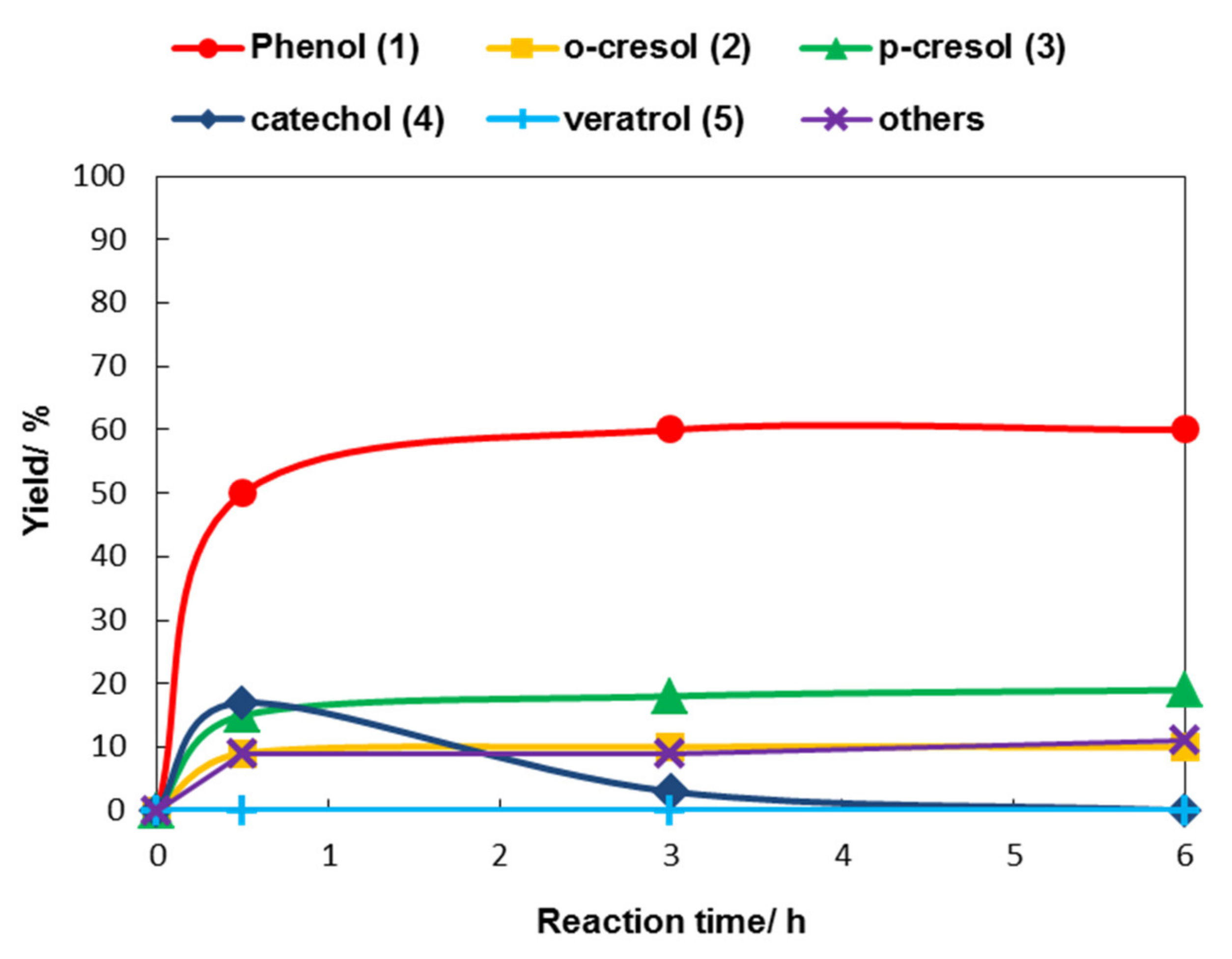 Catalysts 11 01434 g008