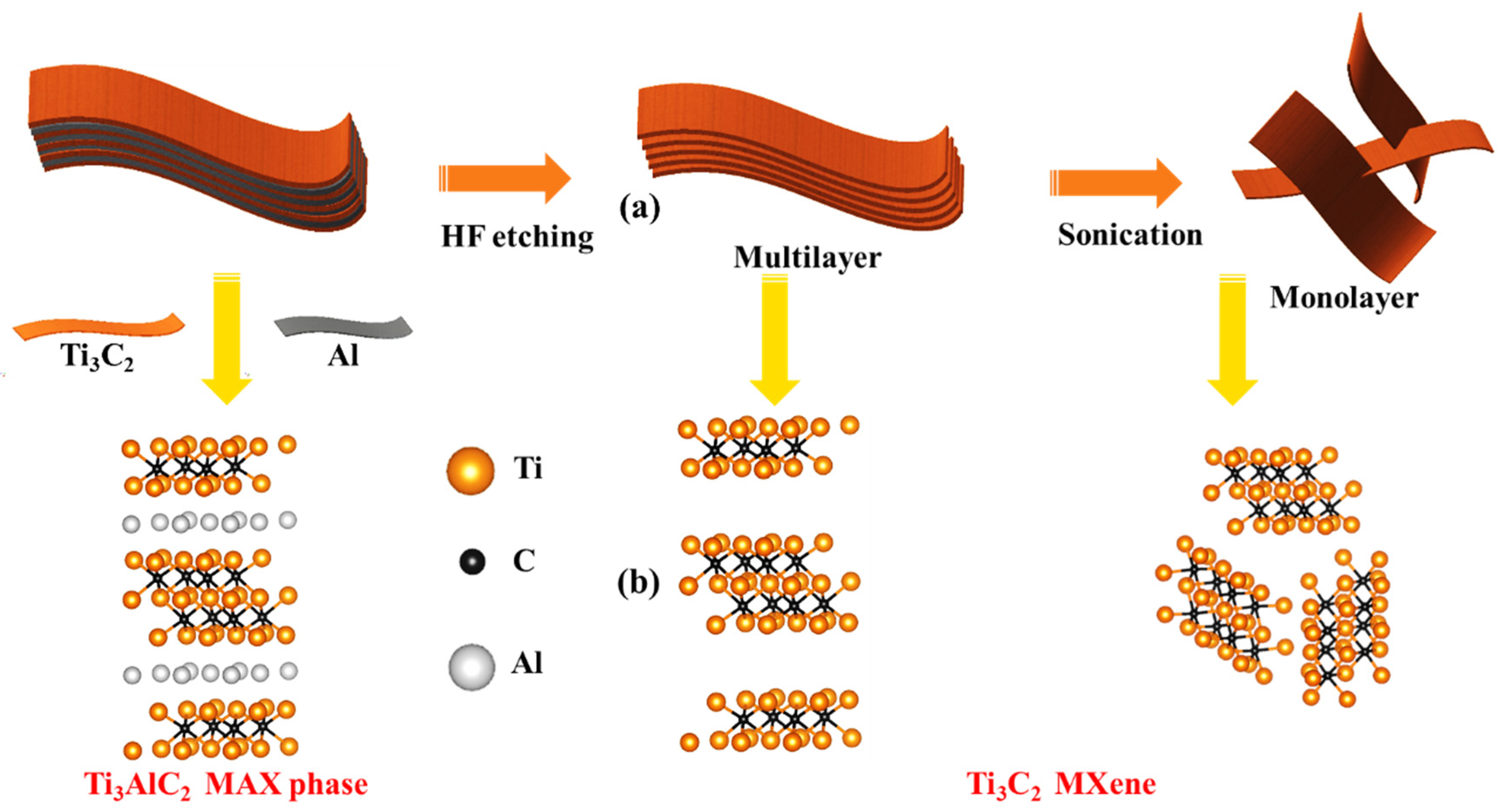 Catalysts 11 01435 g003