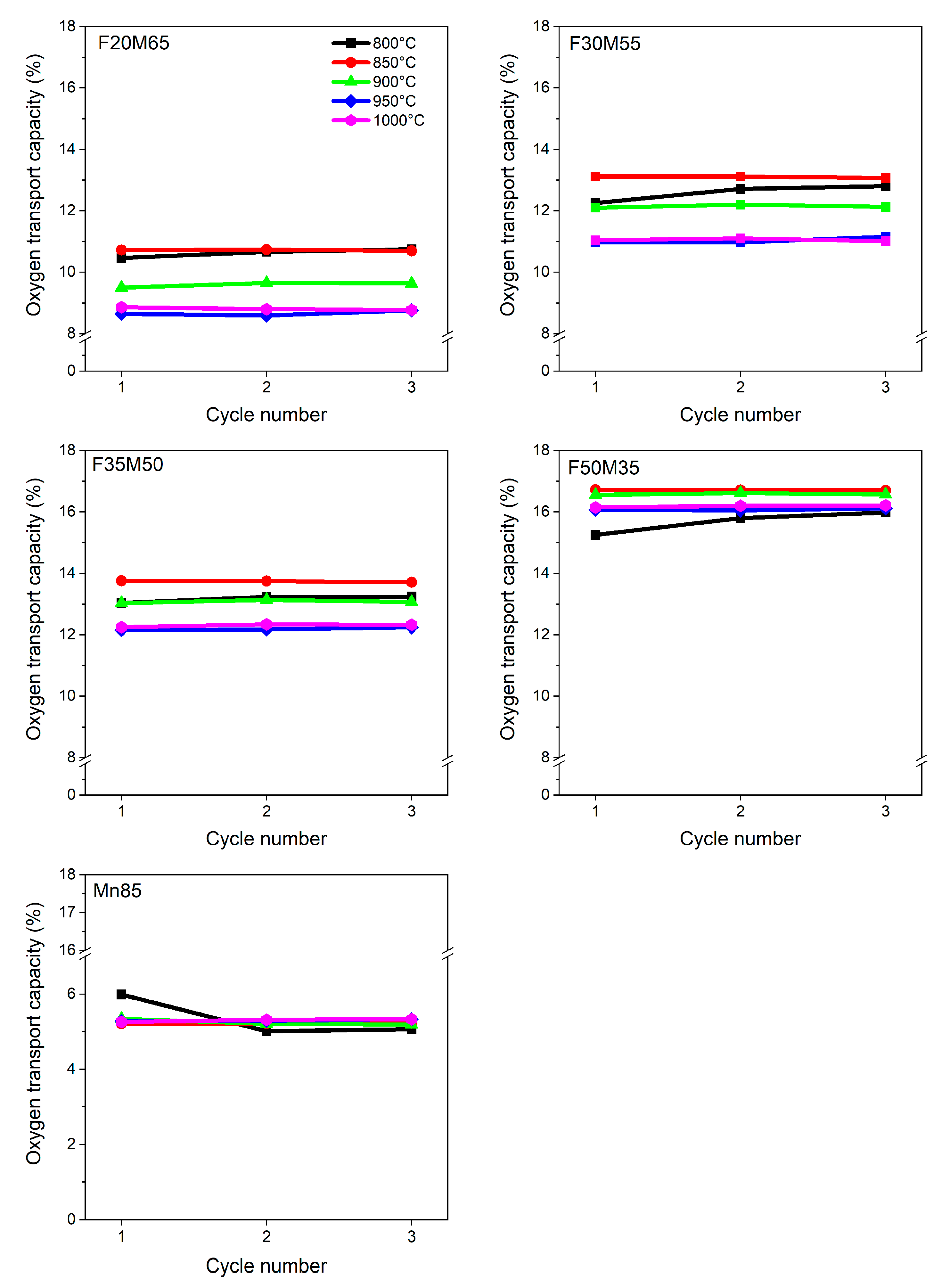 Catalysts 11 01437 g004 550