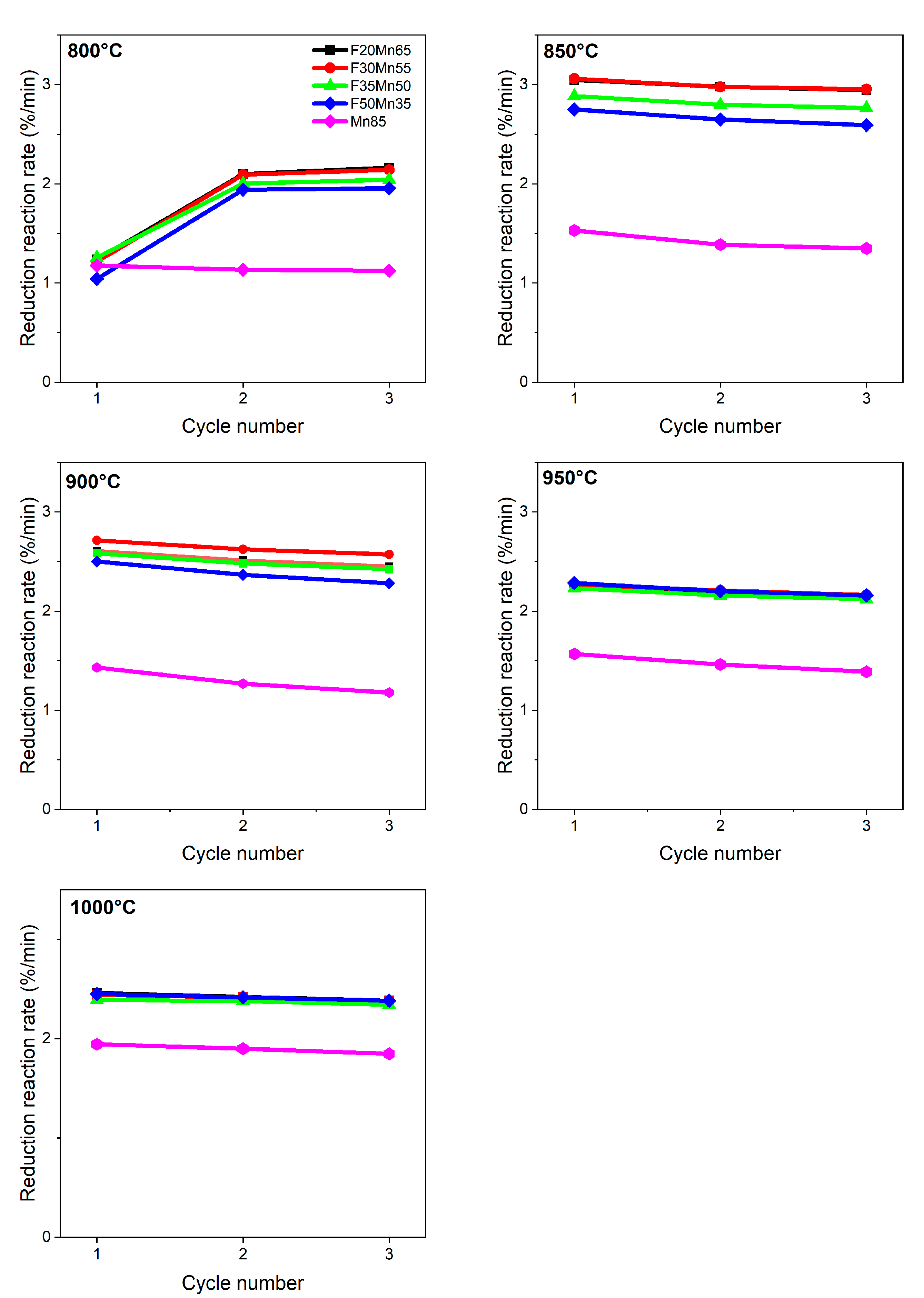 Catalysts 11 01437 g005 550