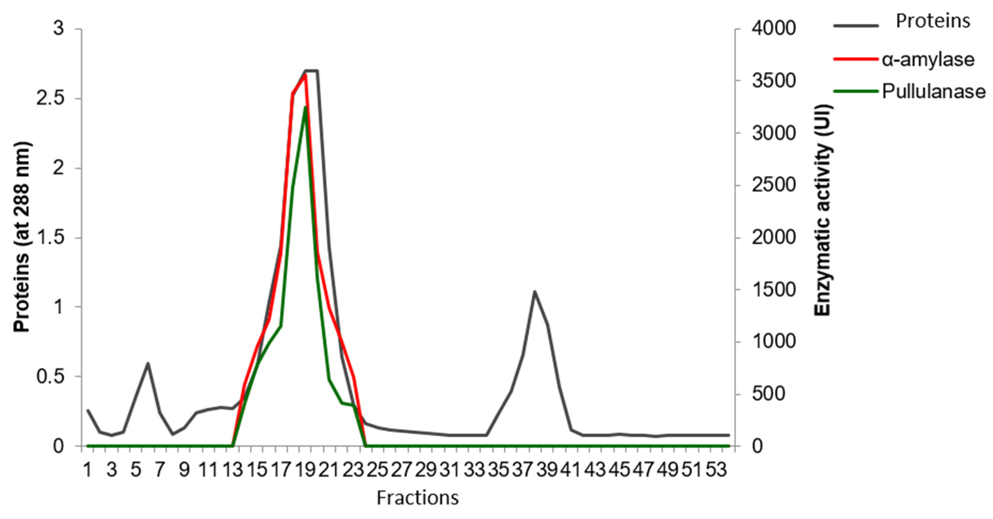 Catalysts 11 01438 g002 Catalysts 11 01438 g002