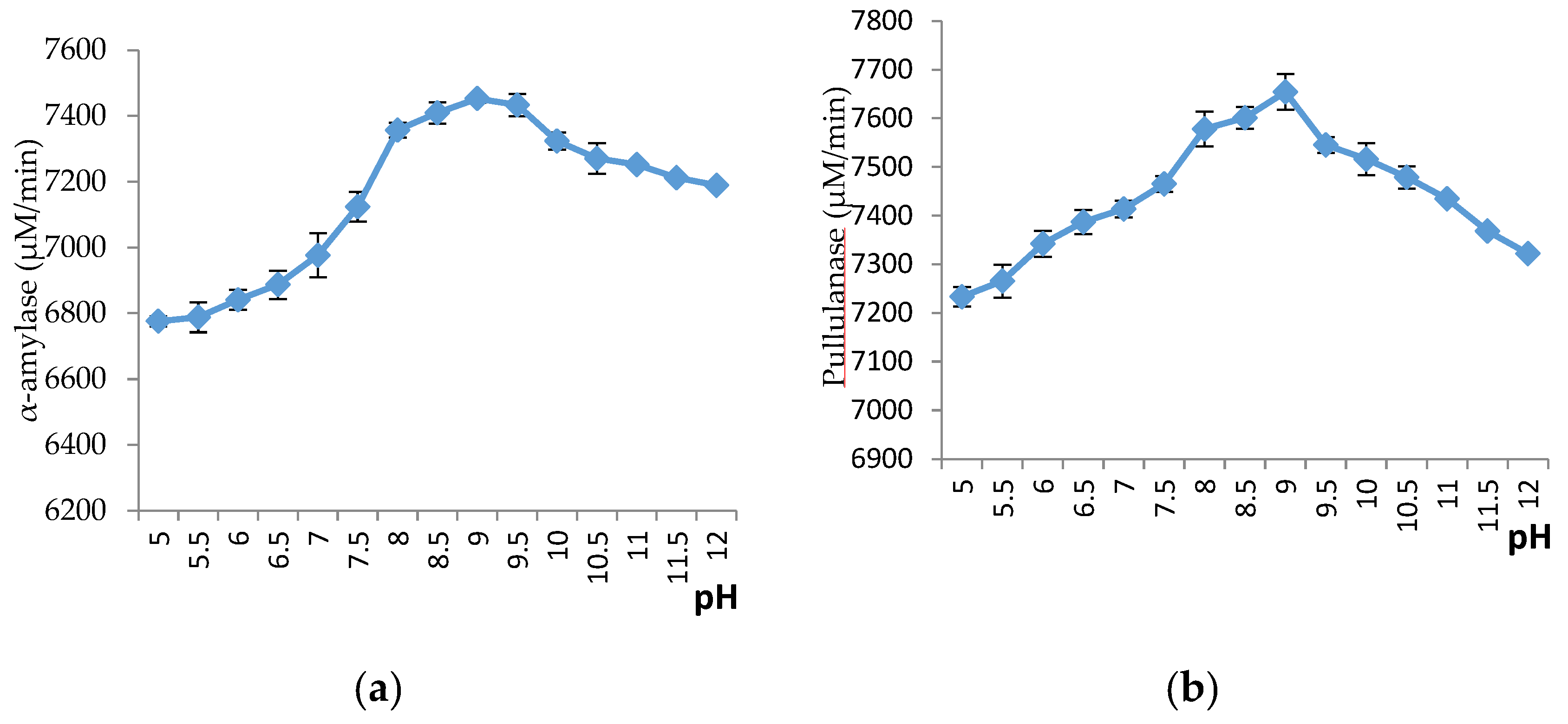 Catalysts 11 01438 g007 Catalysts 11 01438 g007
