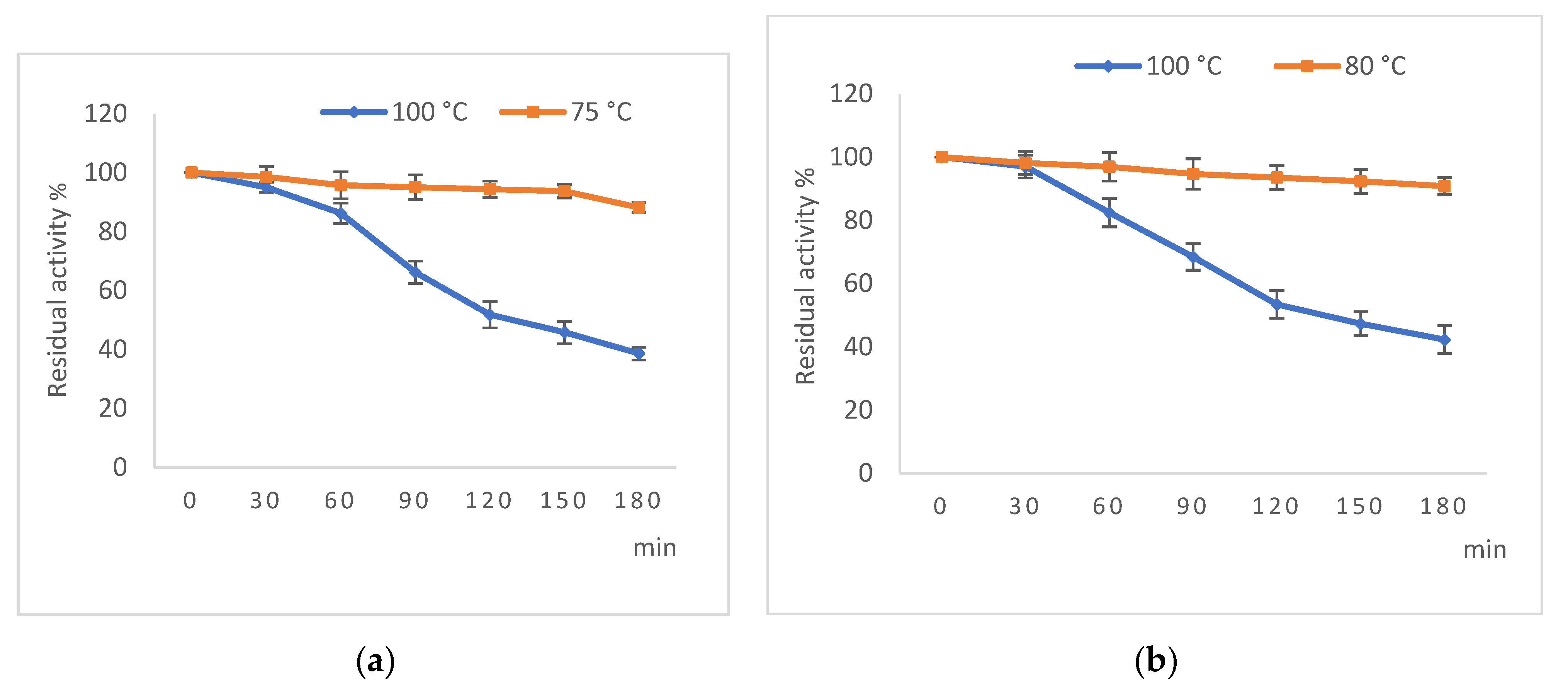 Catalysts 11 01438 g008 Catalysts 11 01438 g008