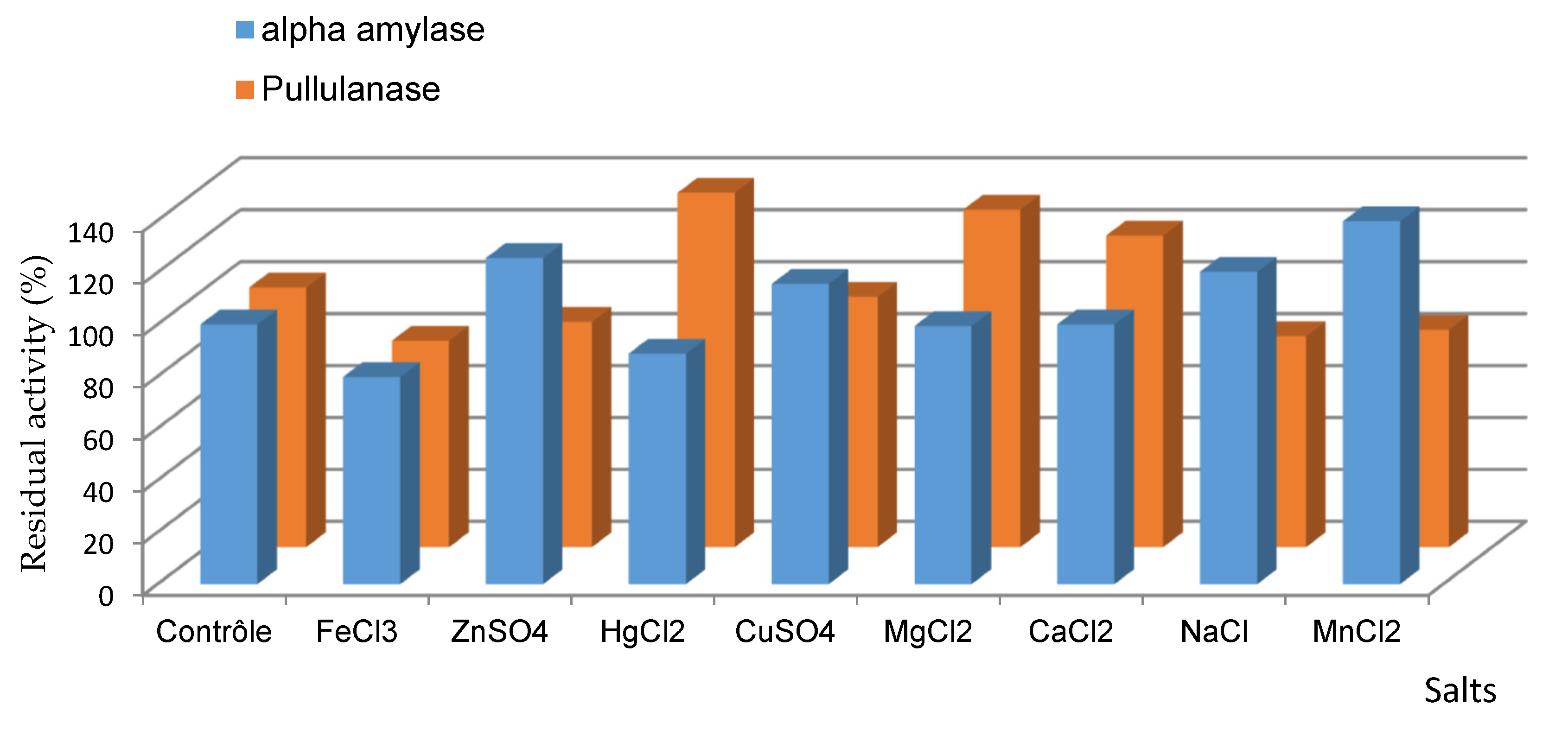 Catalysts 11 01438 g009 Catalysts 11 01438 g009