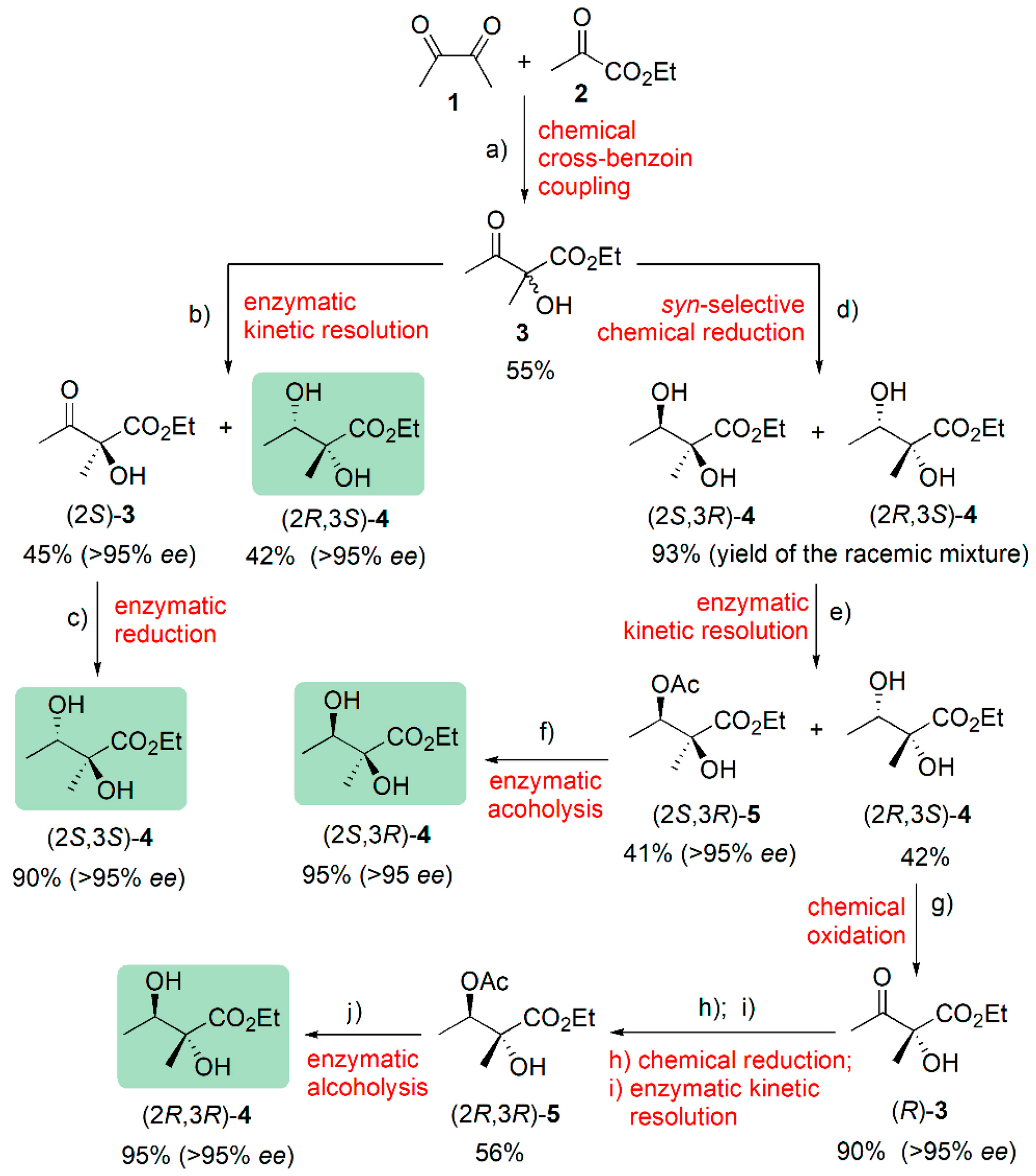 Catalysts 11 01440 sch001 550