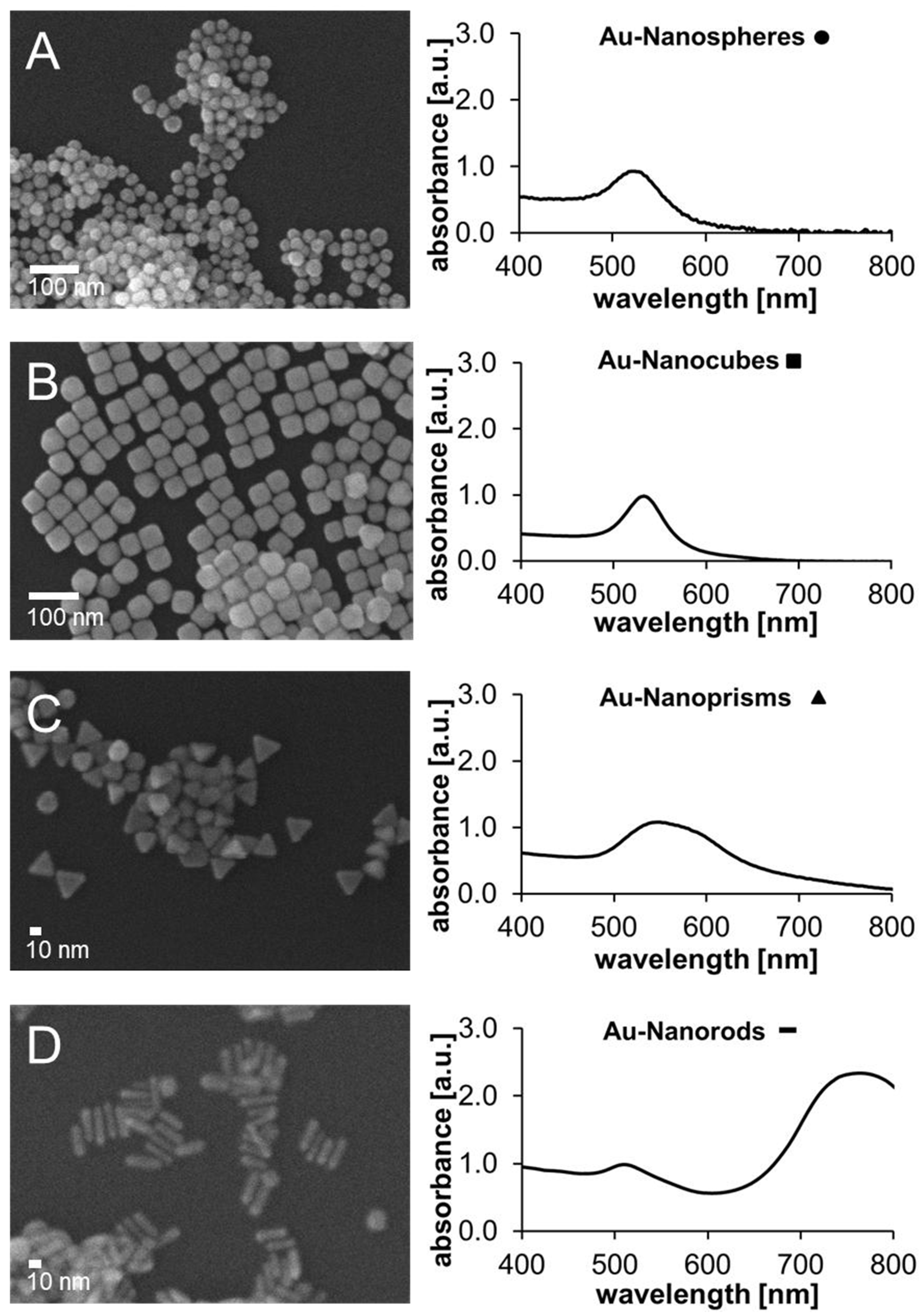 Catalysts 11 01442 g001a