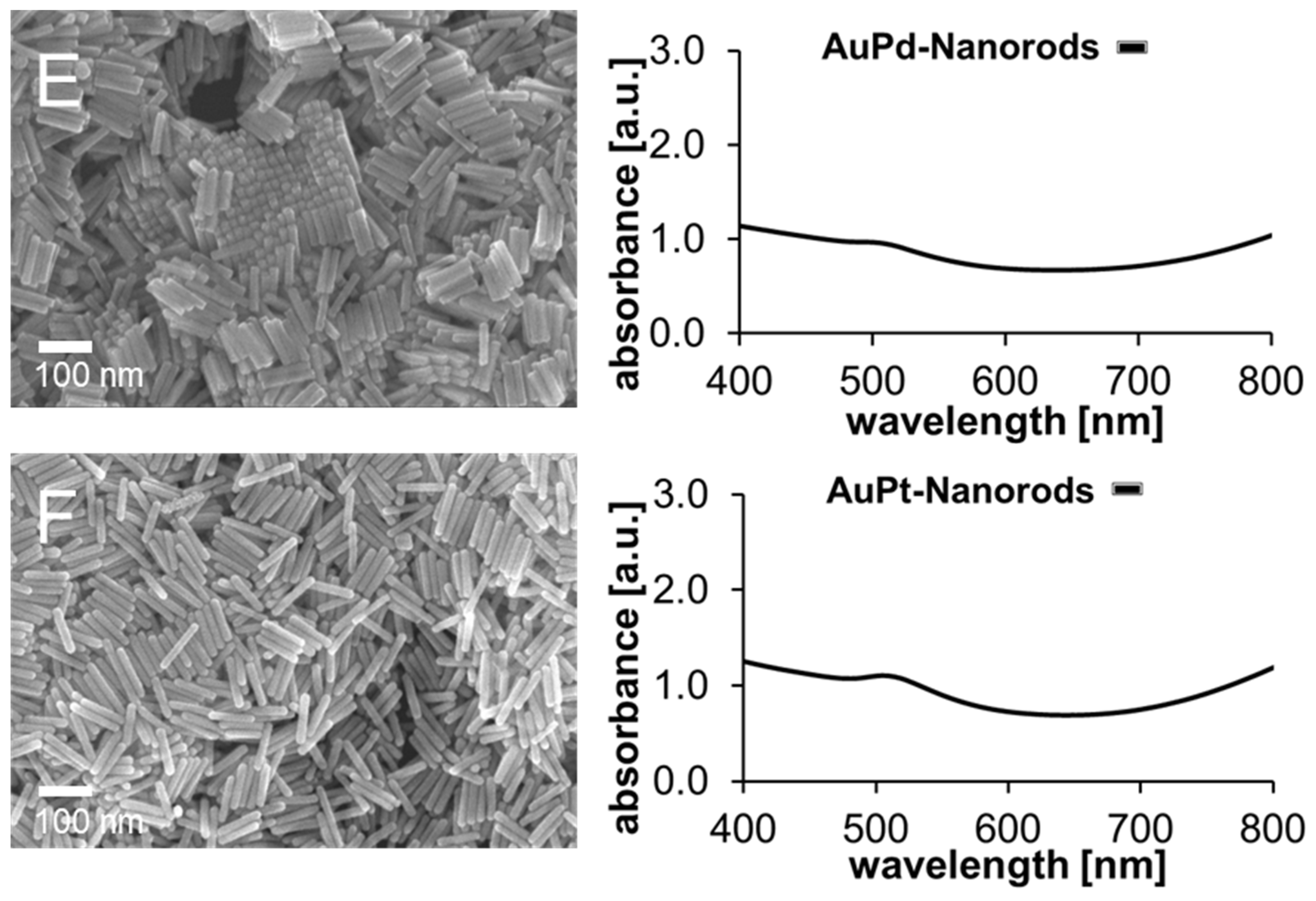 Catalysts 11 01442 g001b