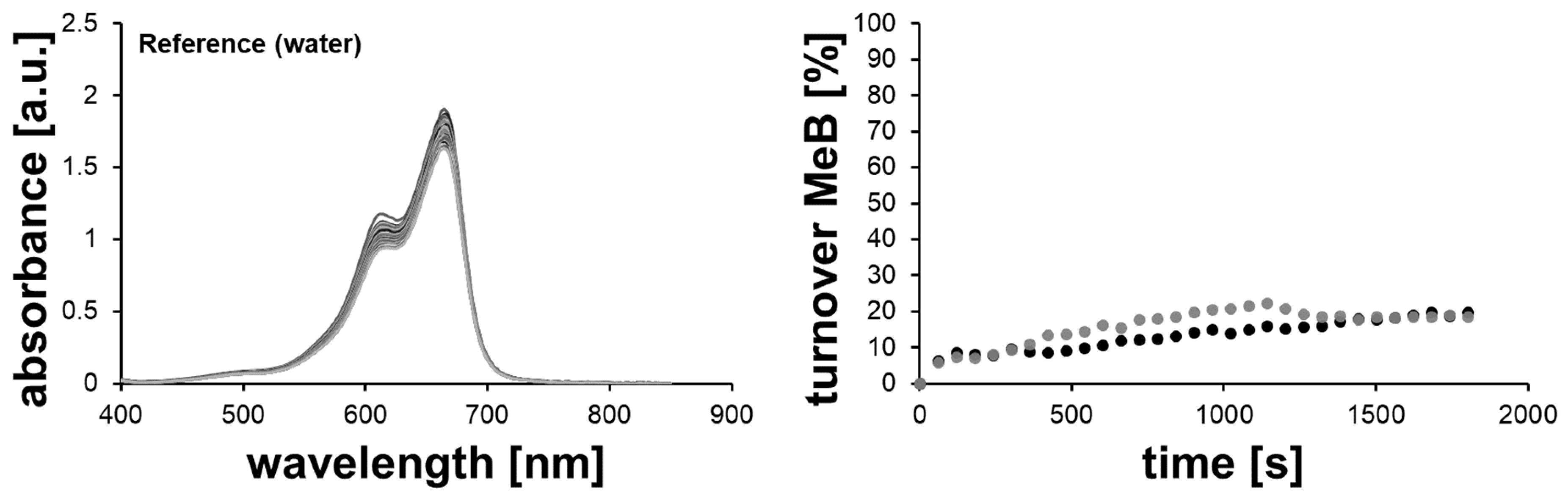 Catalysts 11 01442 g003
