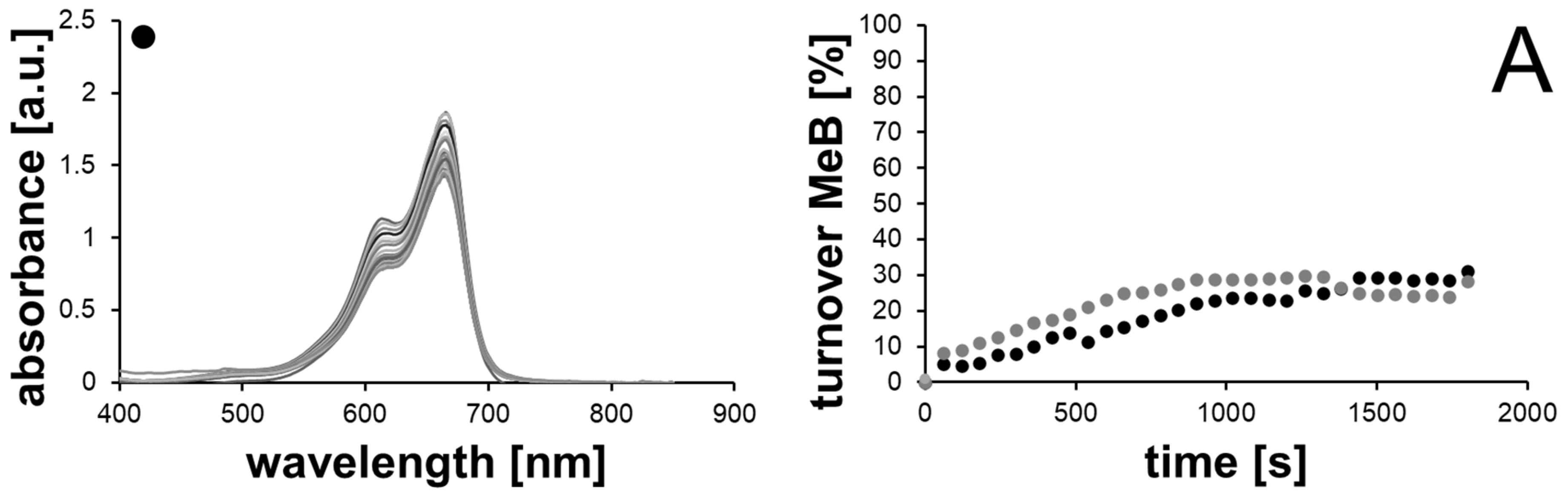 Catalysts 11 01442 g004a
