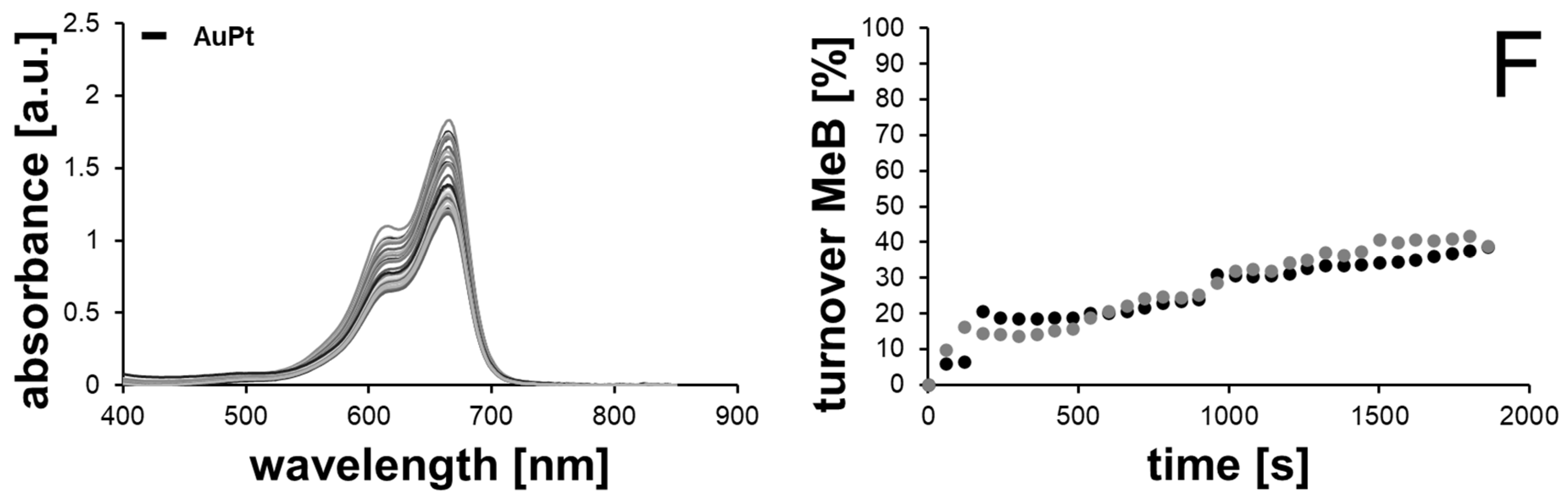 Catalysts 11 01442 g004c