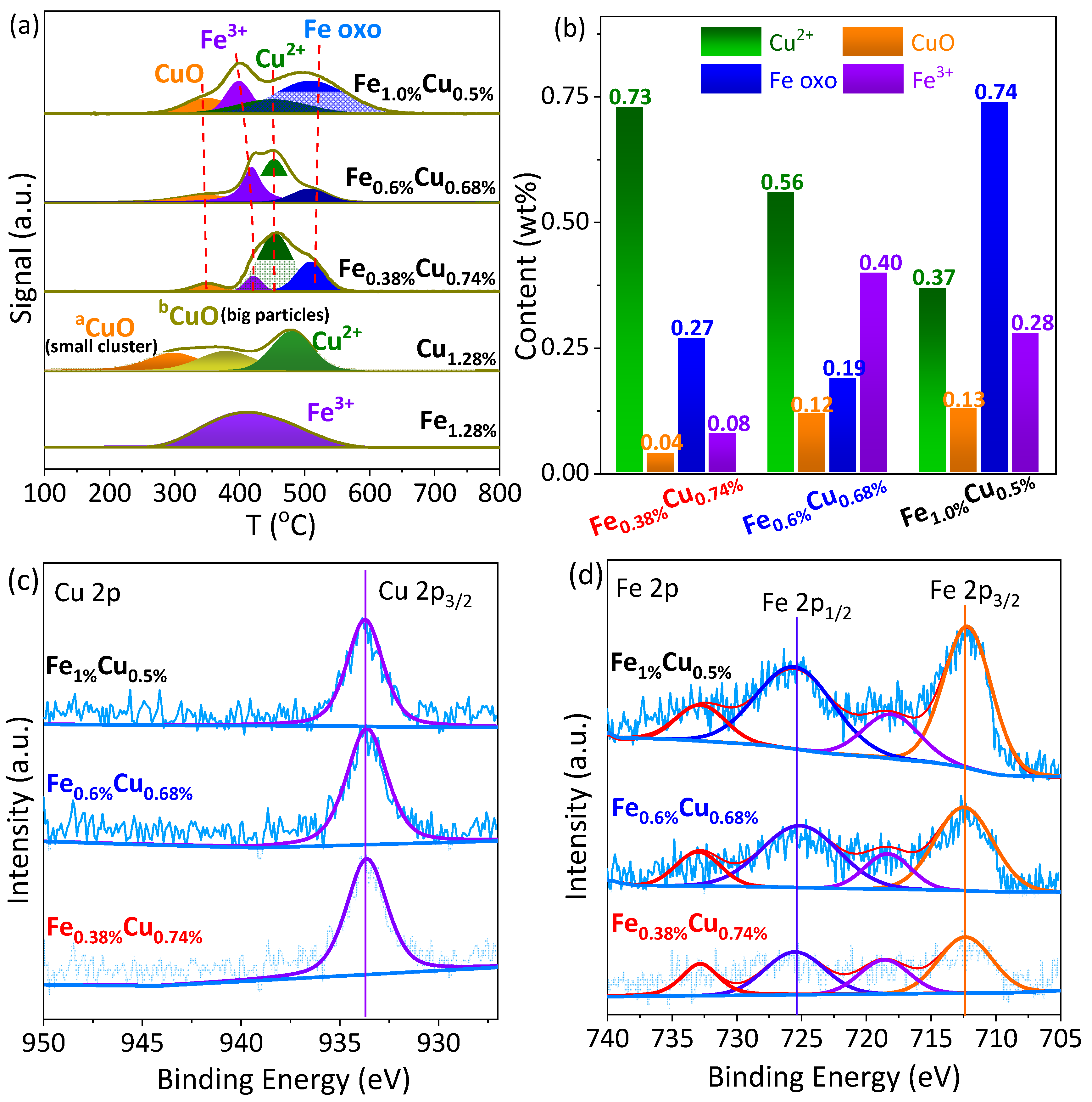 Catalysts 11 01444 g001