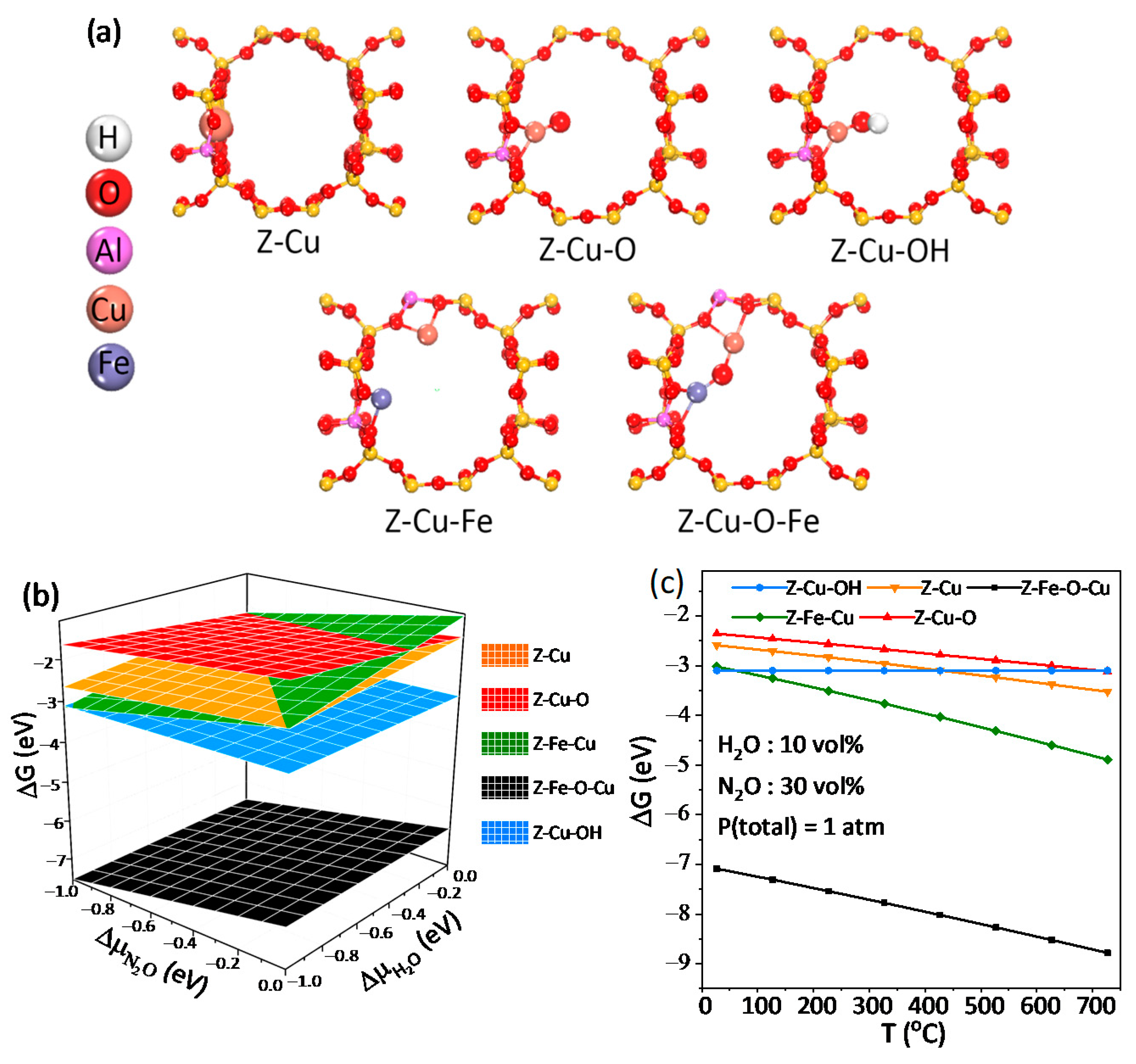 Catalysts 11 01444 g004