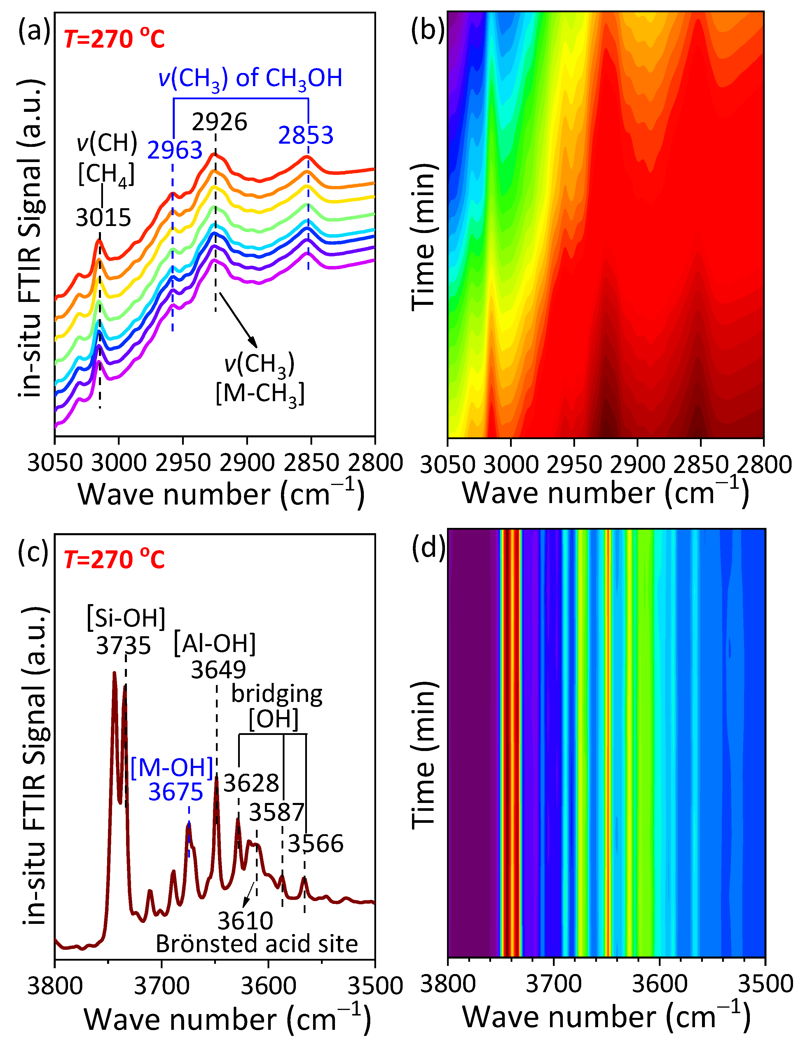 Catalysts 11 01444 g005