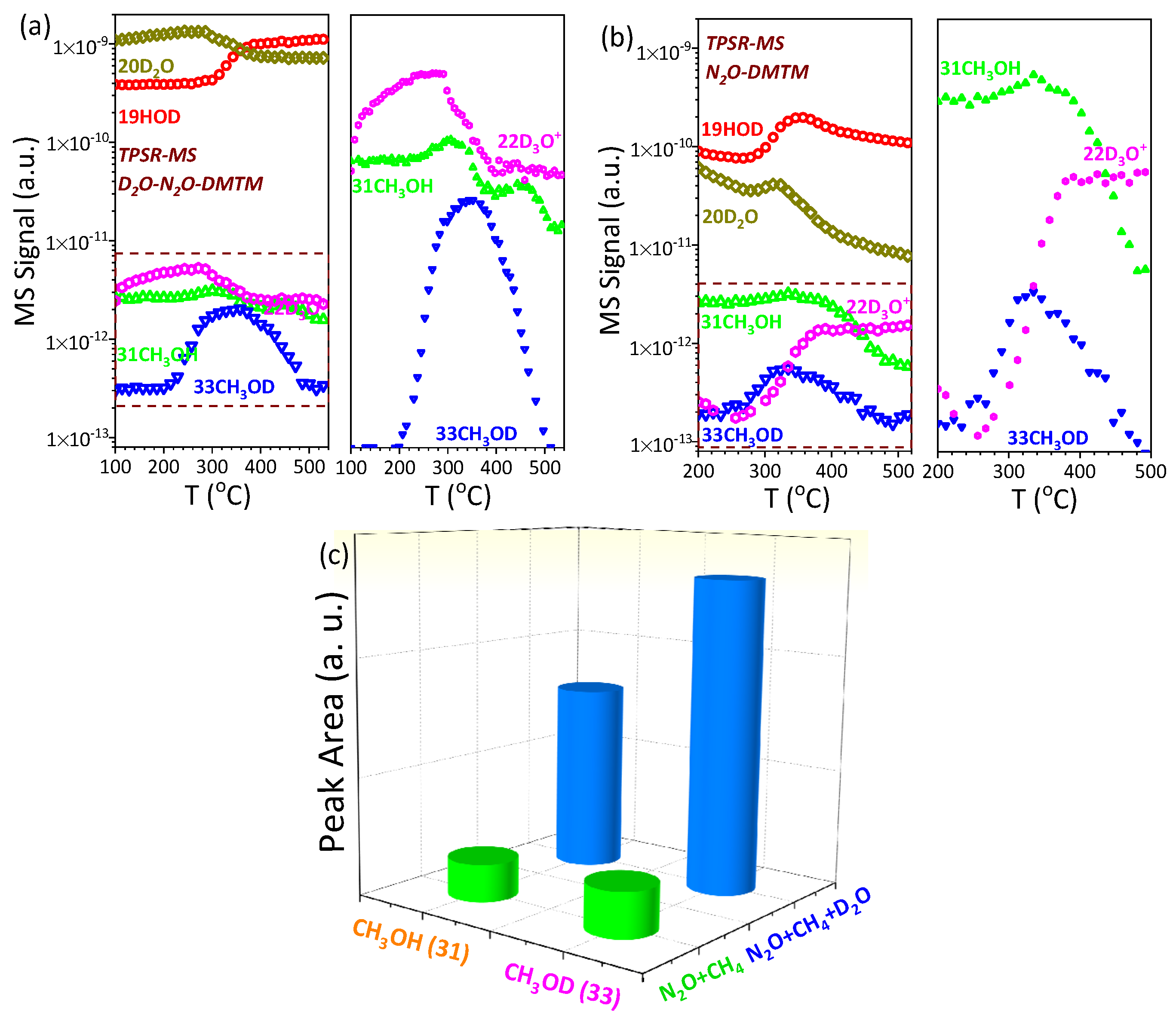 Catalysts 11 01444 g006