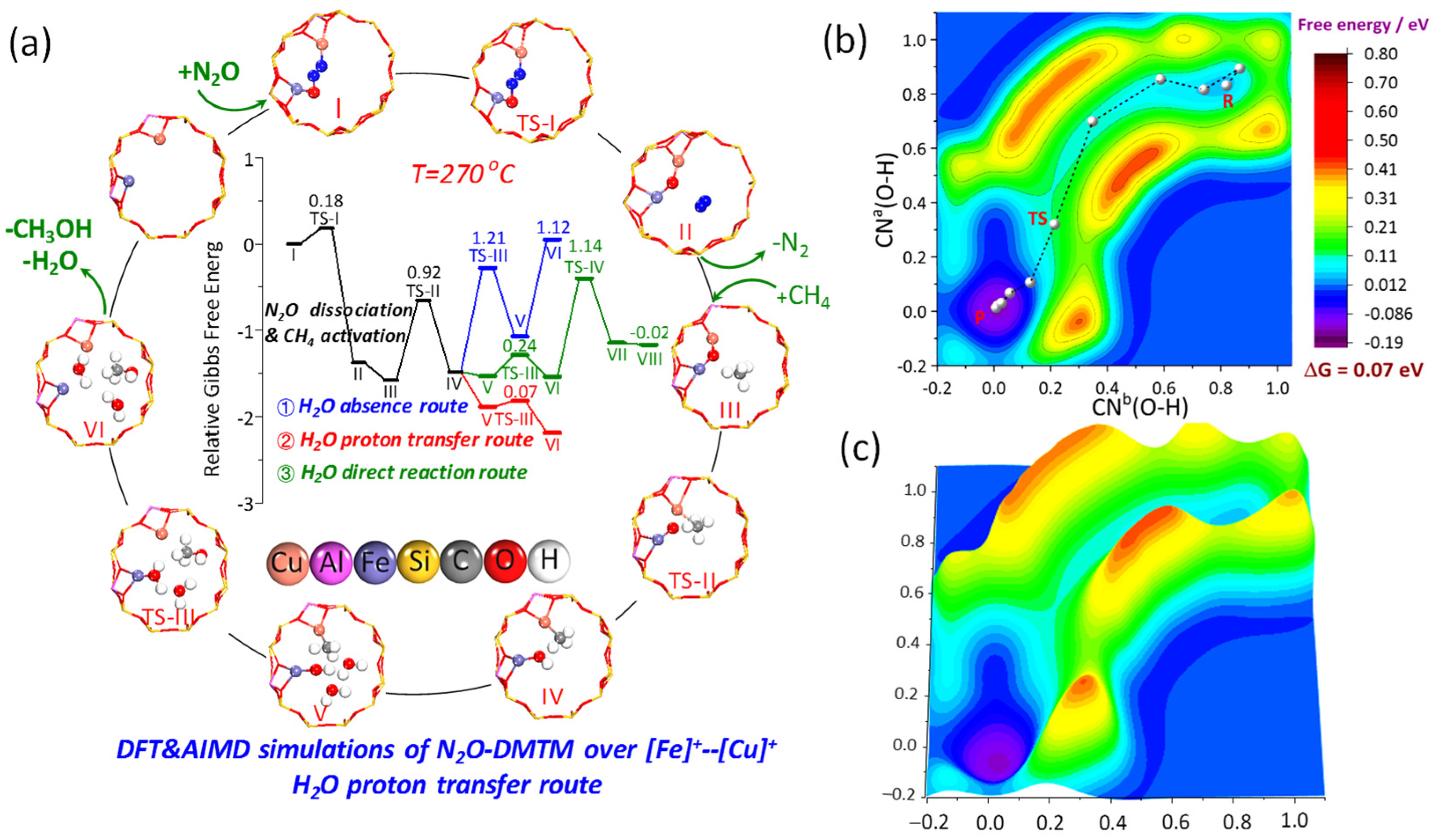 Catalysts 11 01444 g007