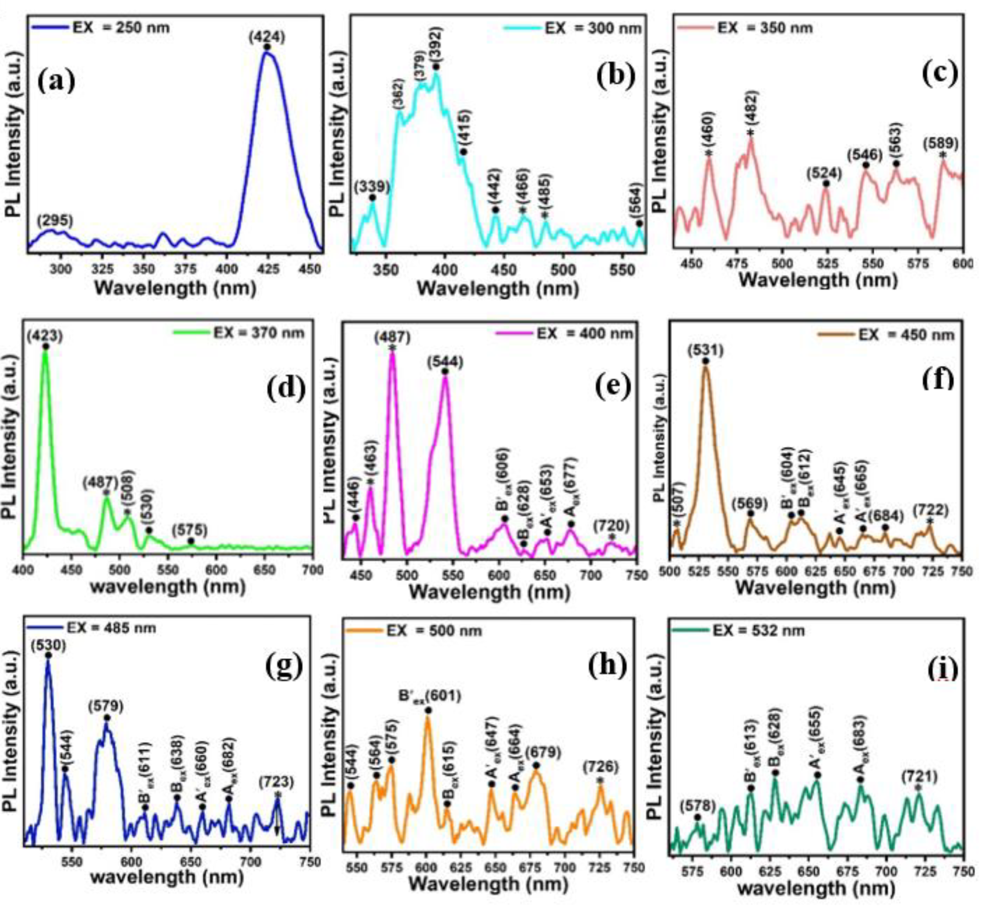 Catalysts 11 01445 g005