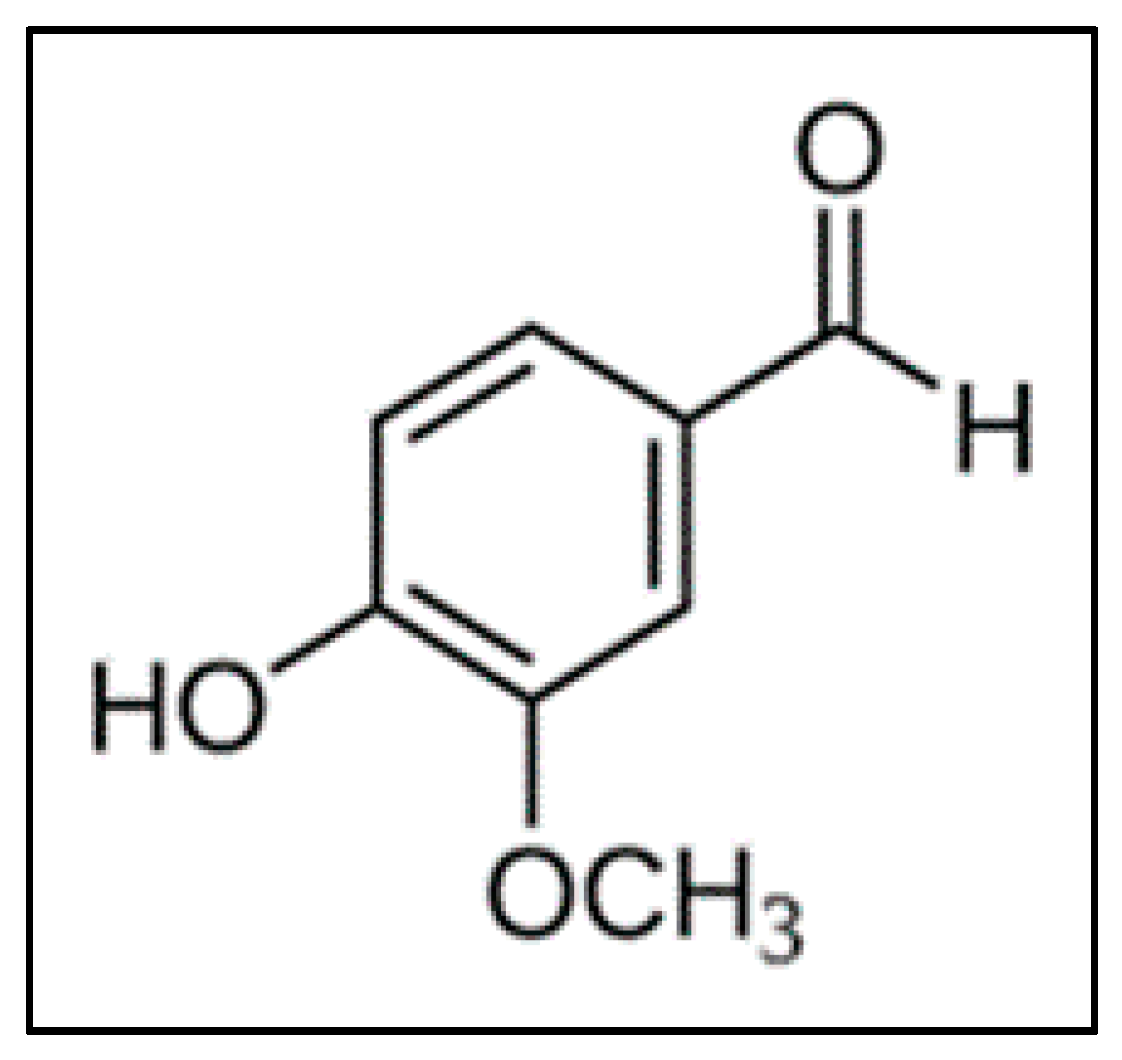Catalysts 11 01449 g001 Catalysts 11 01449 g001