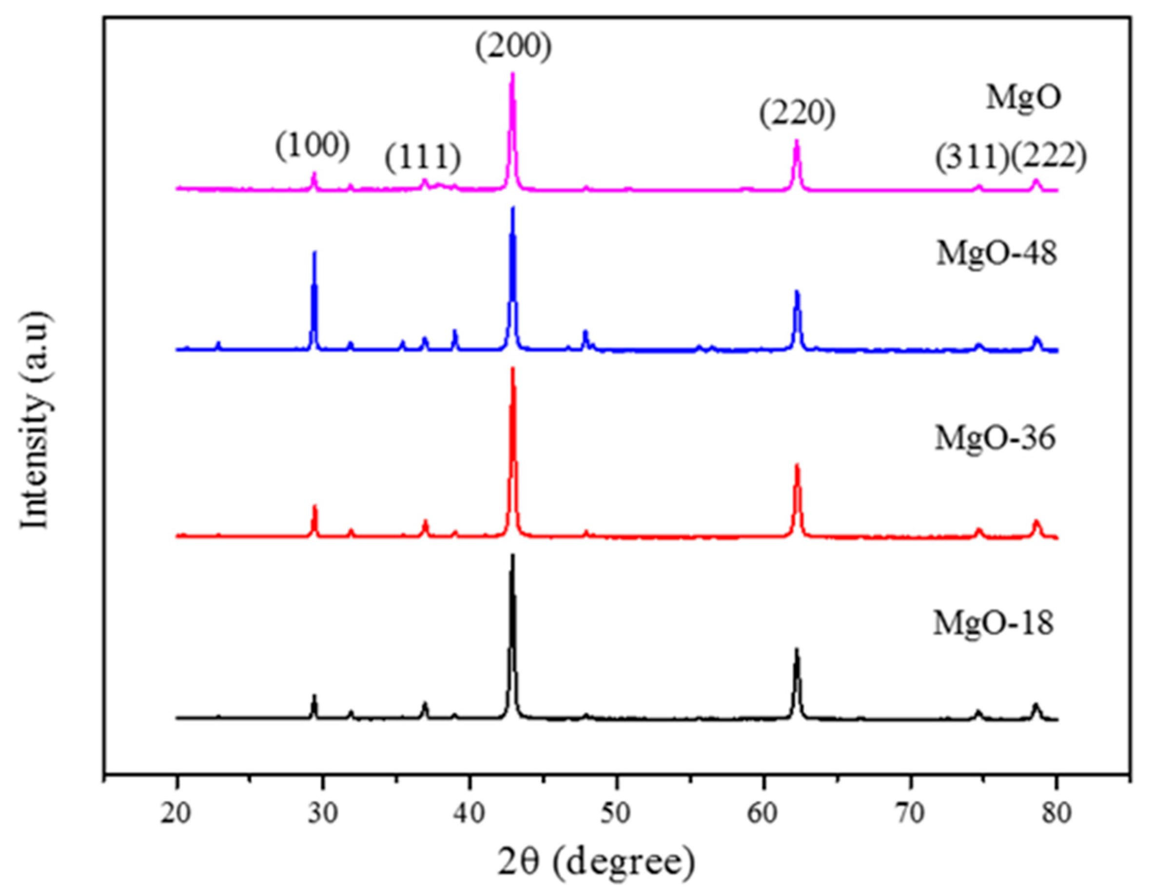 Catalysts 11 01449 g002 Catalysts 11 01449 g002