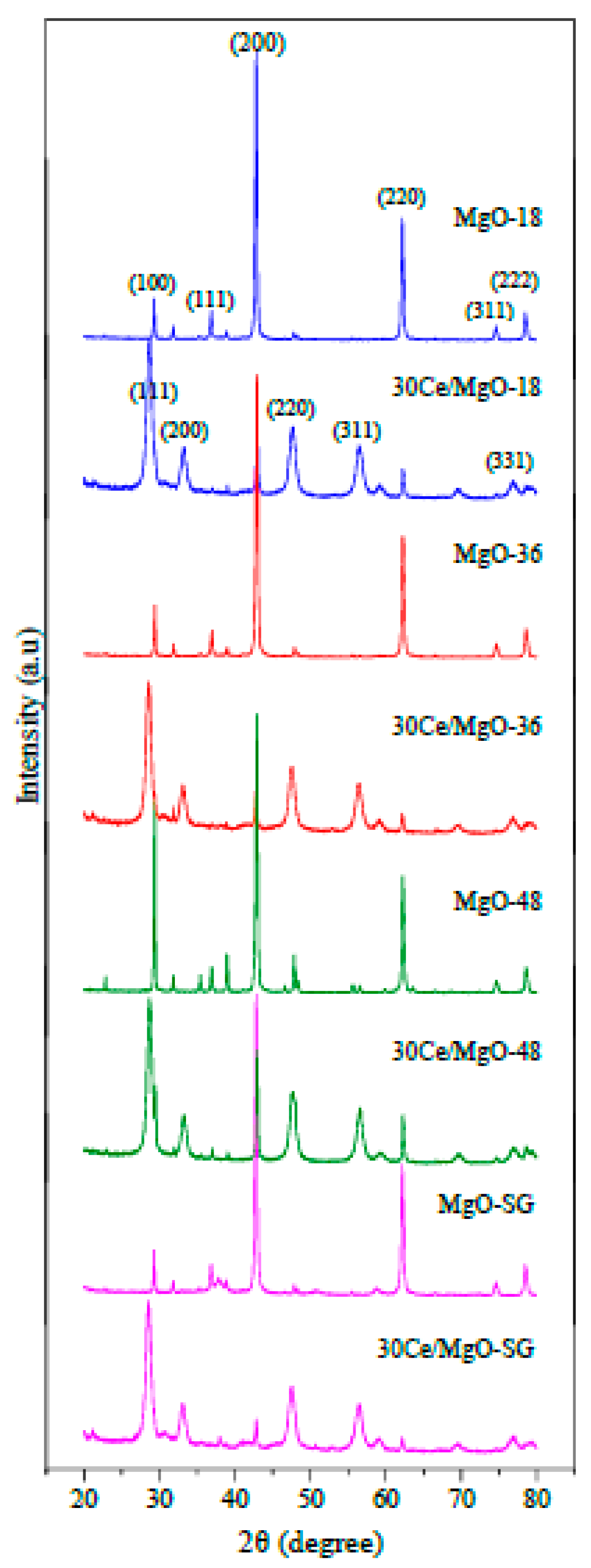 Catalysts 11 01449 g003 Catalysts 11 01449 g003