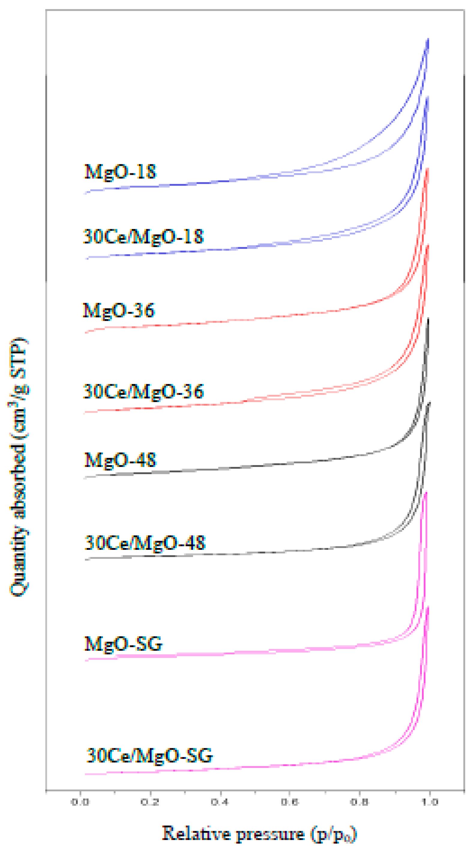 Catalysts 11 01449 g004 Catalysts 11 01449 g004