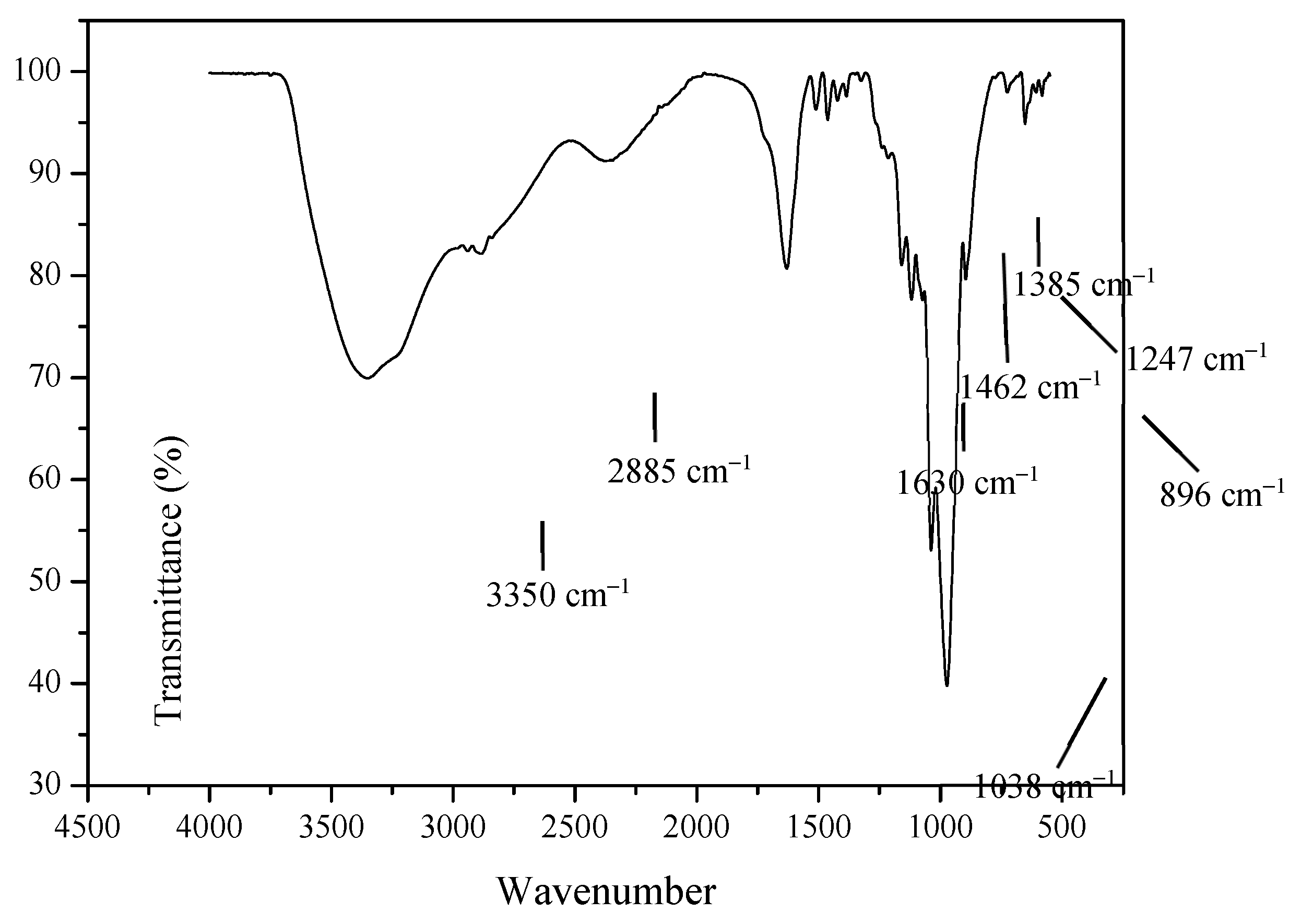 Catalysts 11 01449 g005 Catalysts 11 01449 g005