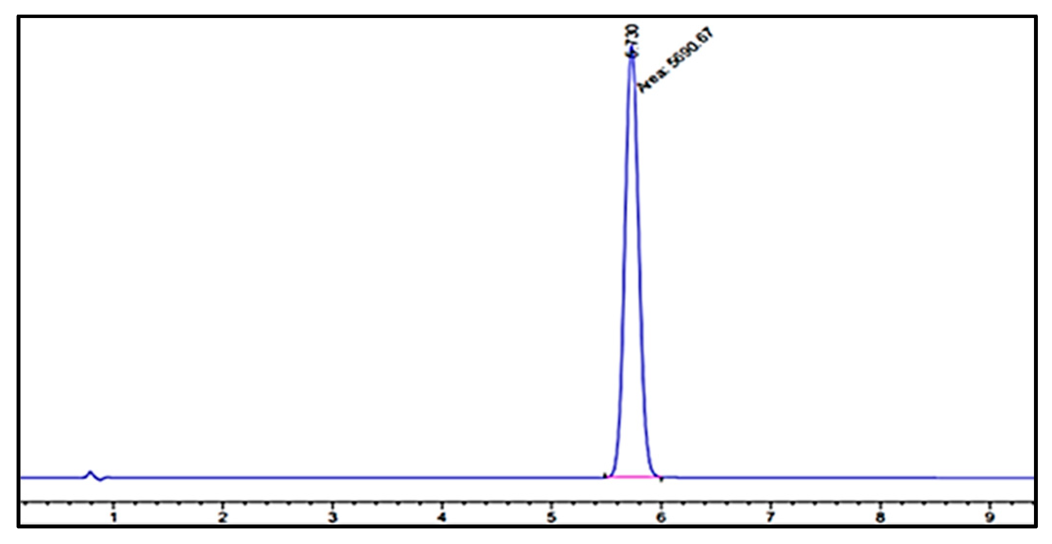 Catalysts 11 01449 g006 Catalysts 11 01449 g006