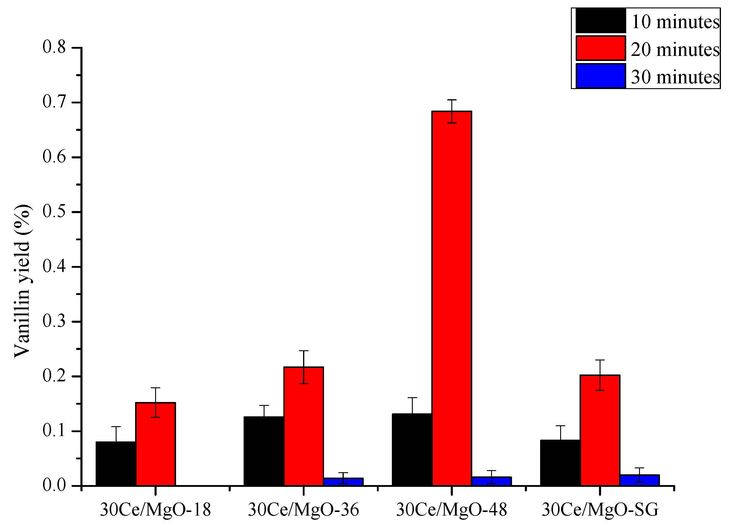 Catalysts 11 01449 g009 Catalysts 11 01449 g009