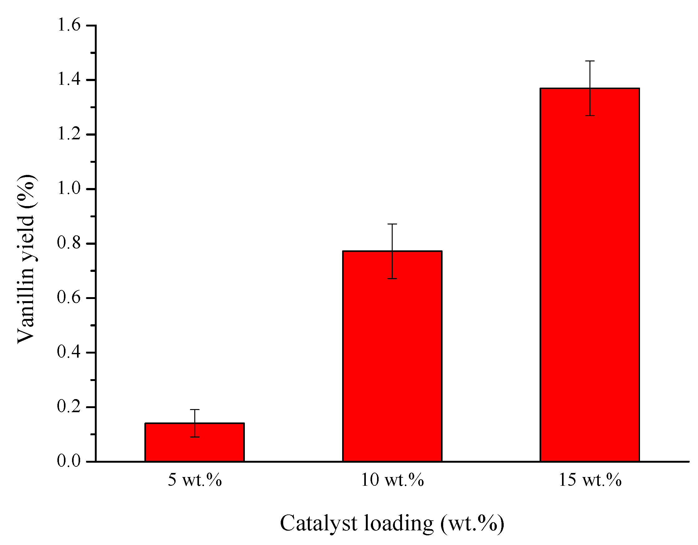 Catalysts 11 01449 g011 Catalysts 11 01449 g011
