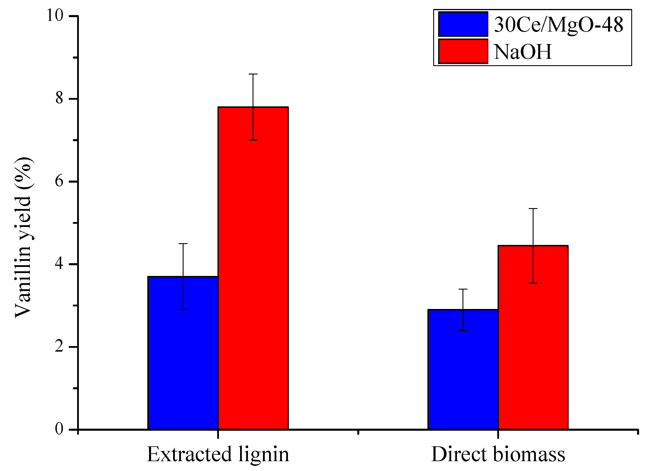 Catalysts 11 01449 g012 Catalysts 11 01449 g012