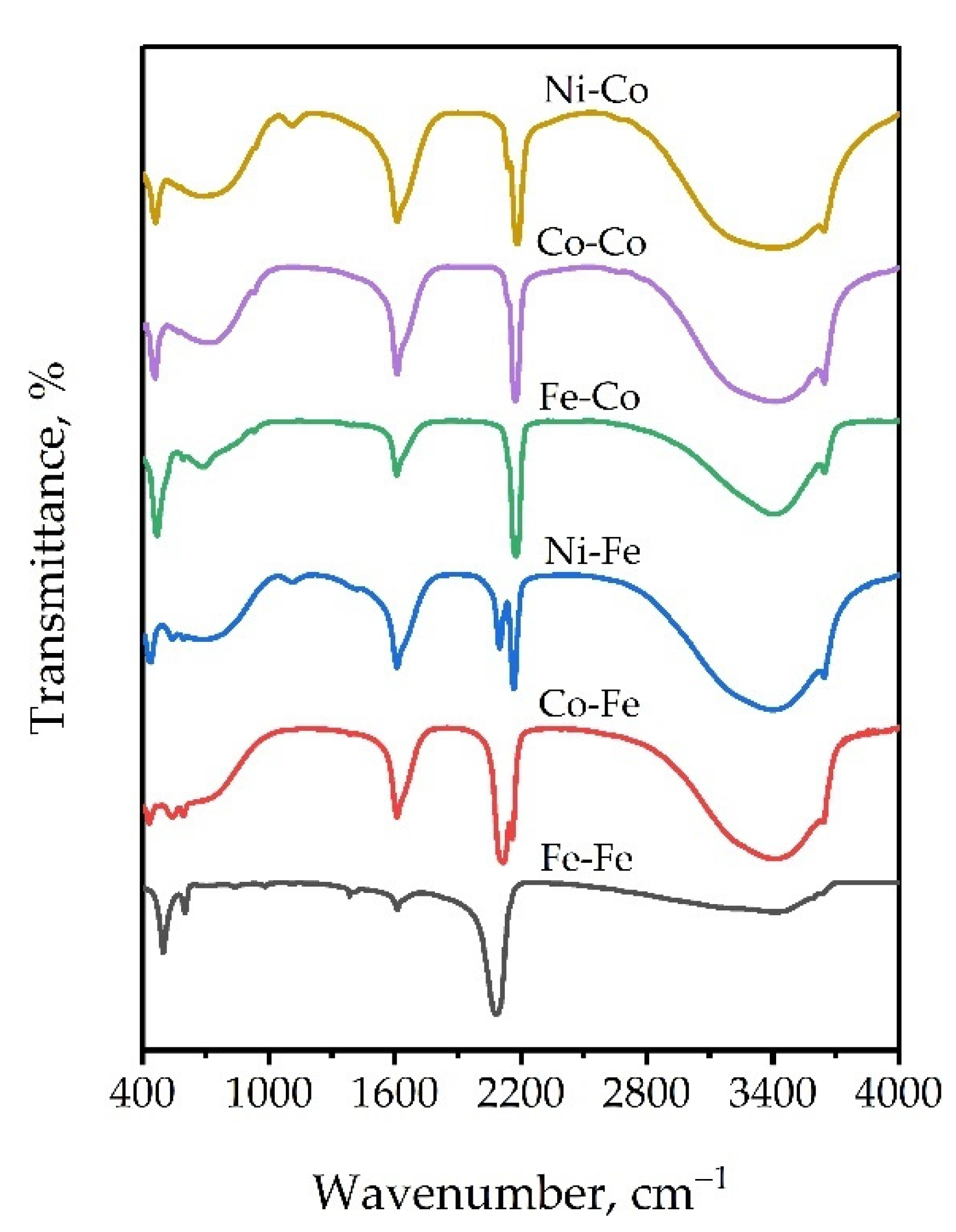 Catalysts 11 01450 g003 550